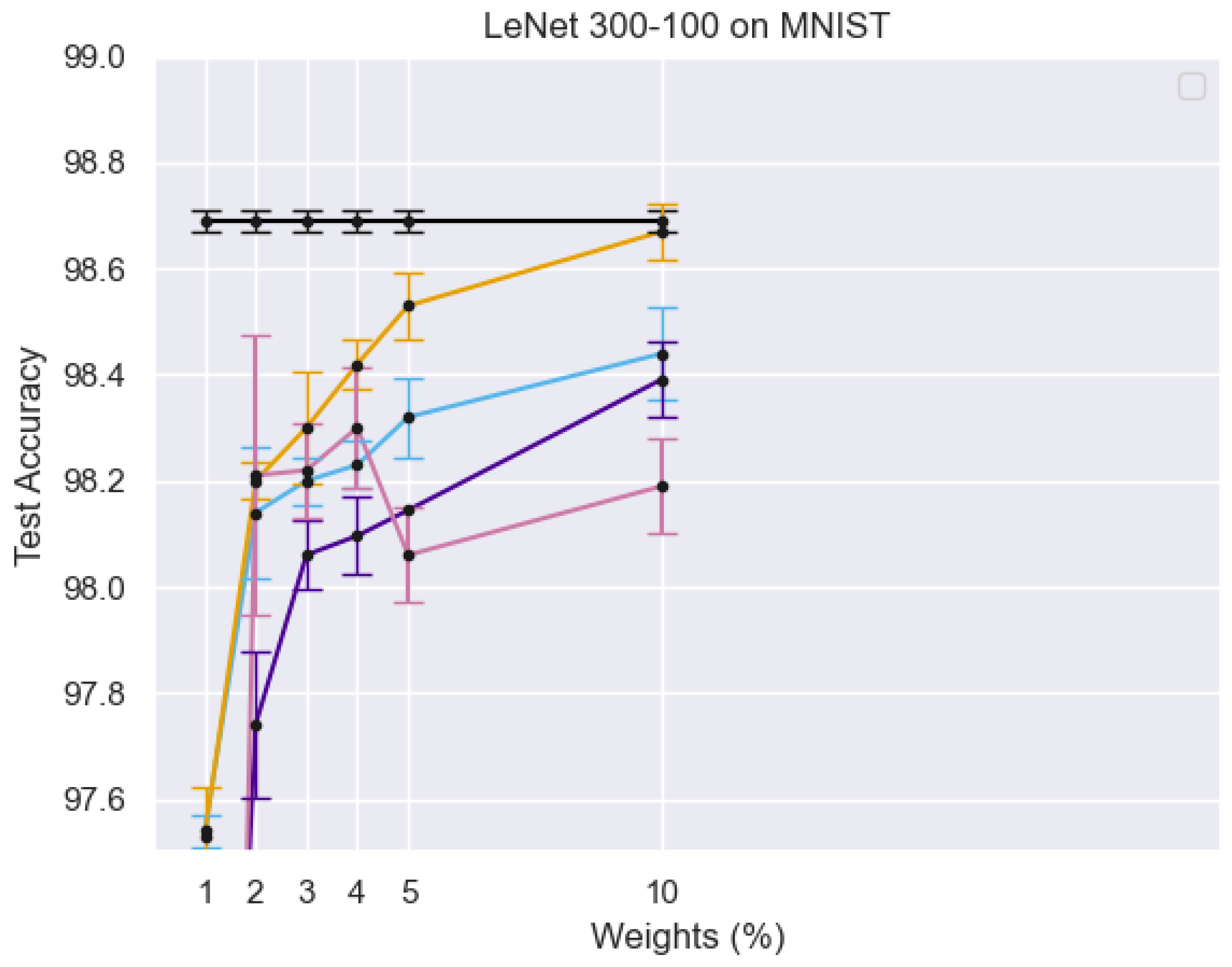 Sensors 25 02166 g005