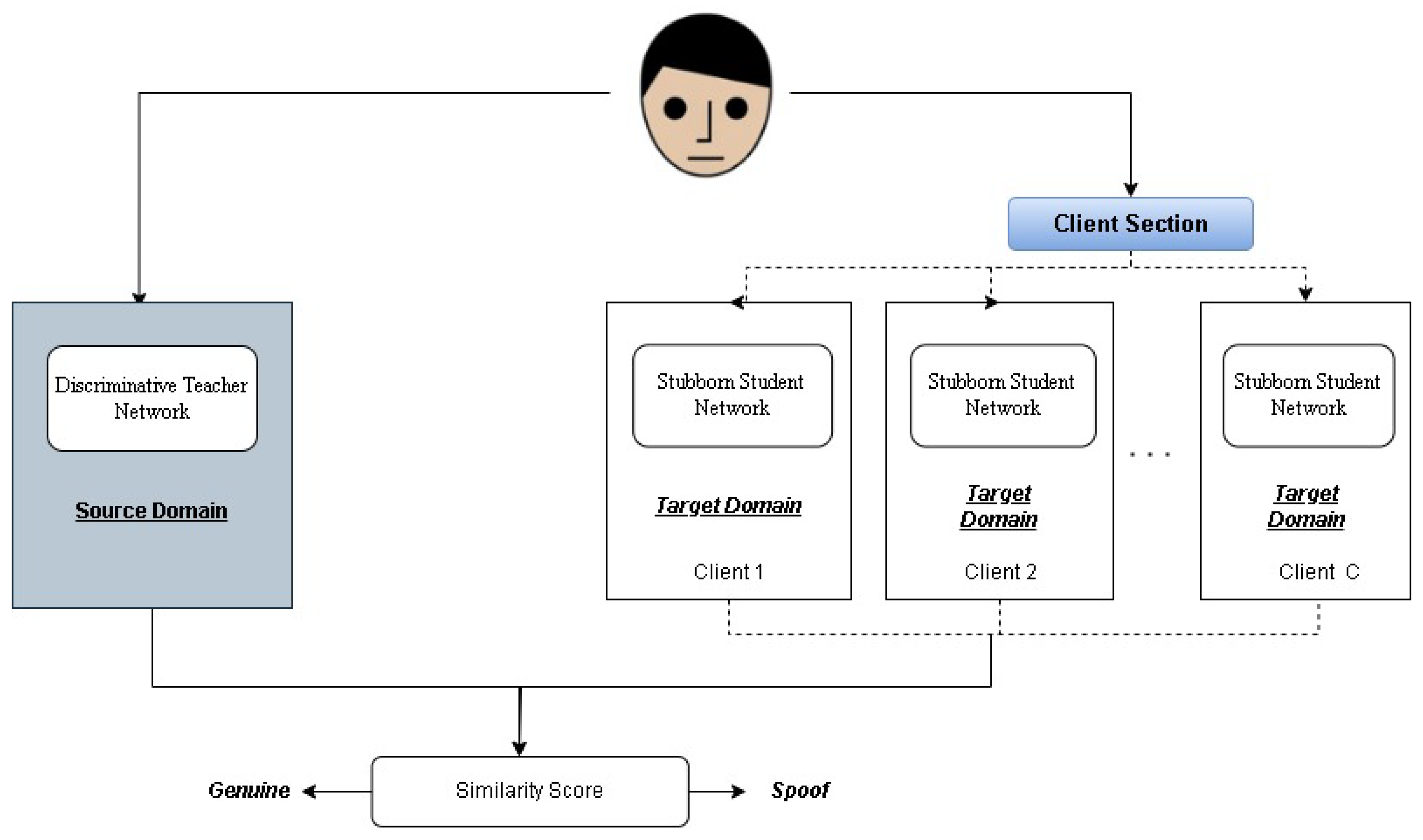 Sensors 25 02166 g006