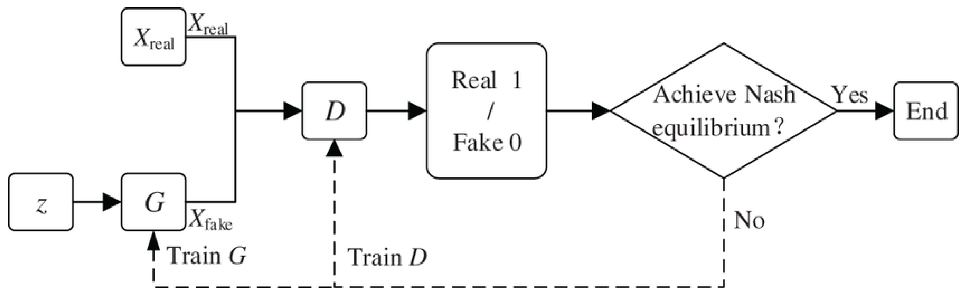 Sensors 25 02166 g007