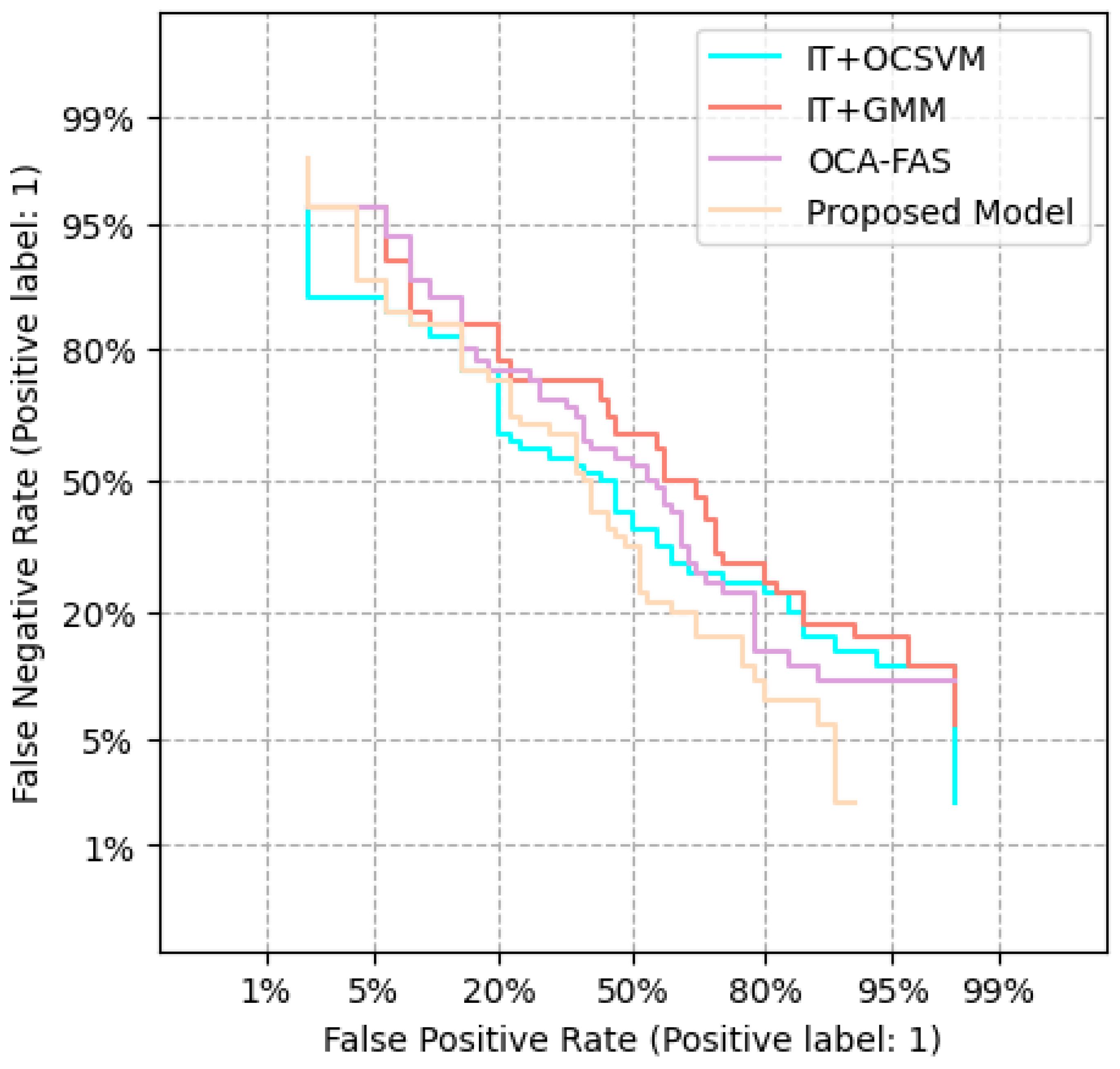 Sensors 25 02166 g008