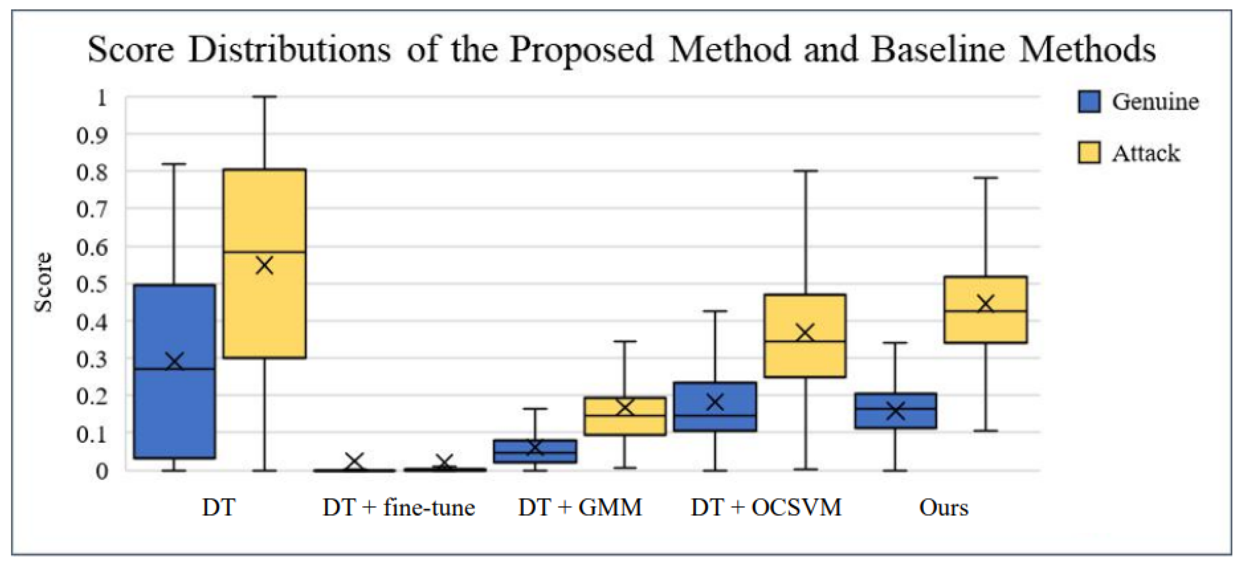 Sensors 25 02166 g010