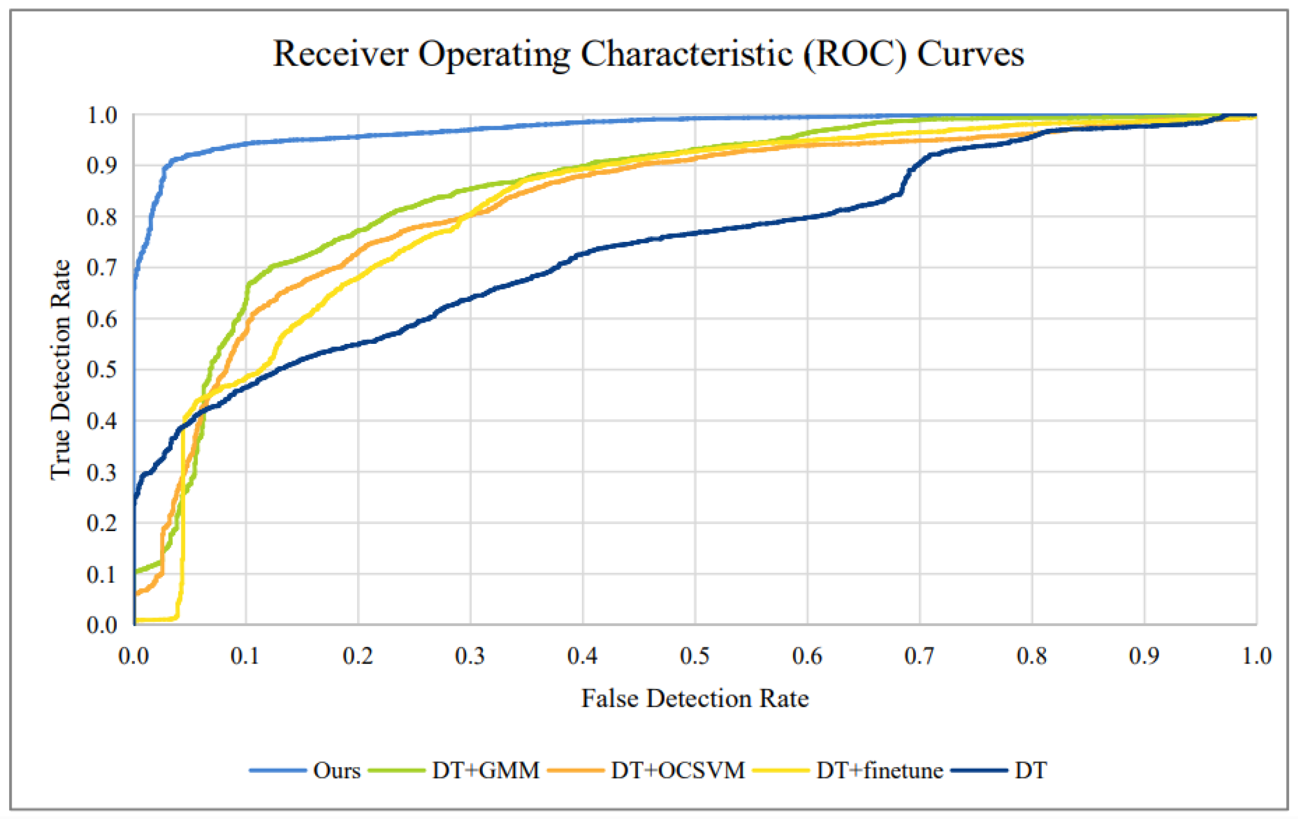 Sensors 25 02166 g011