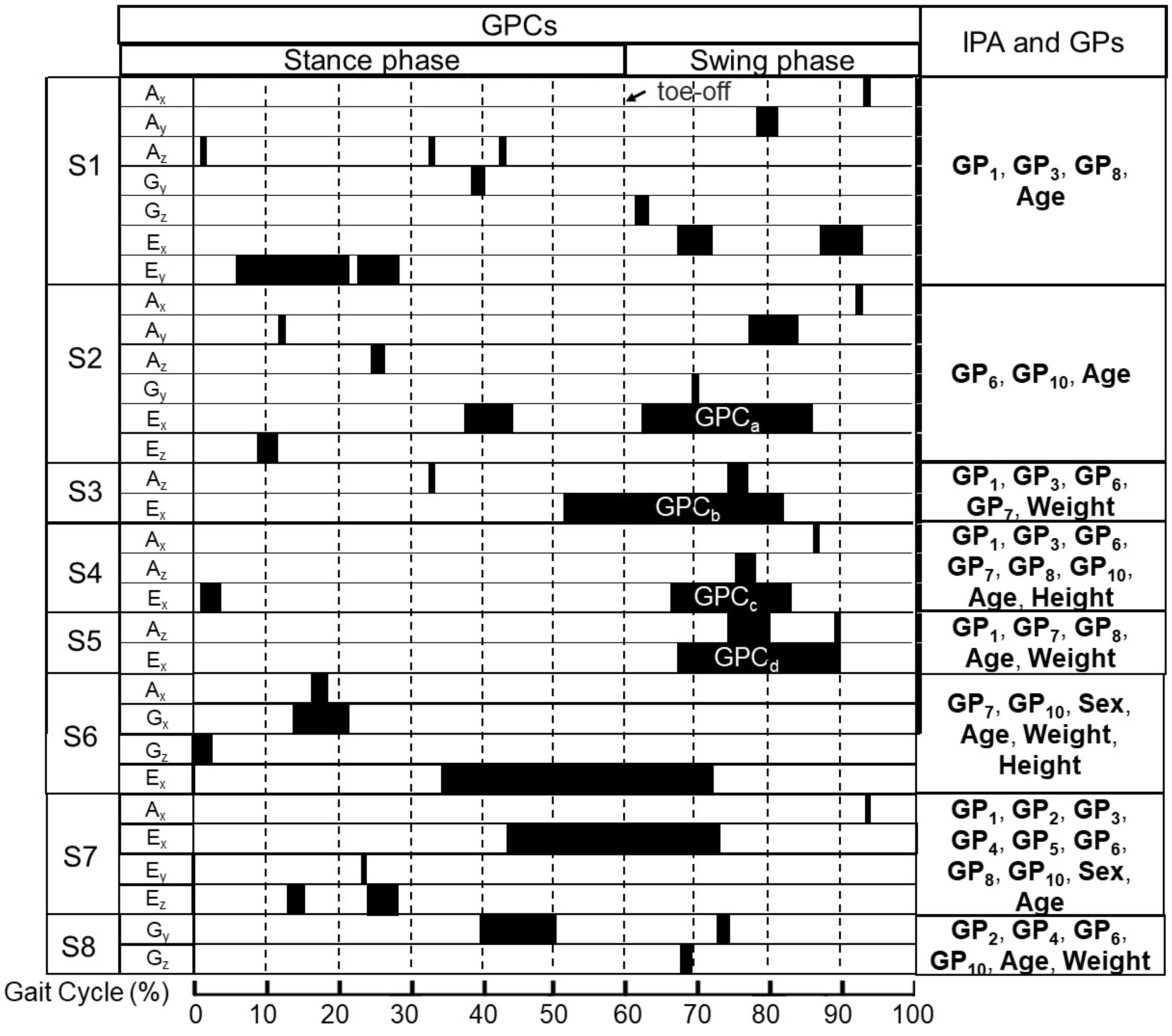 Sensors 25 02167 g002