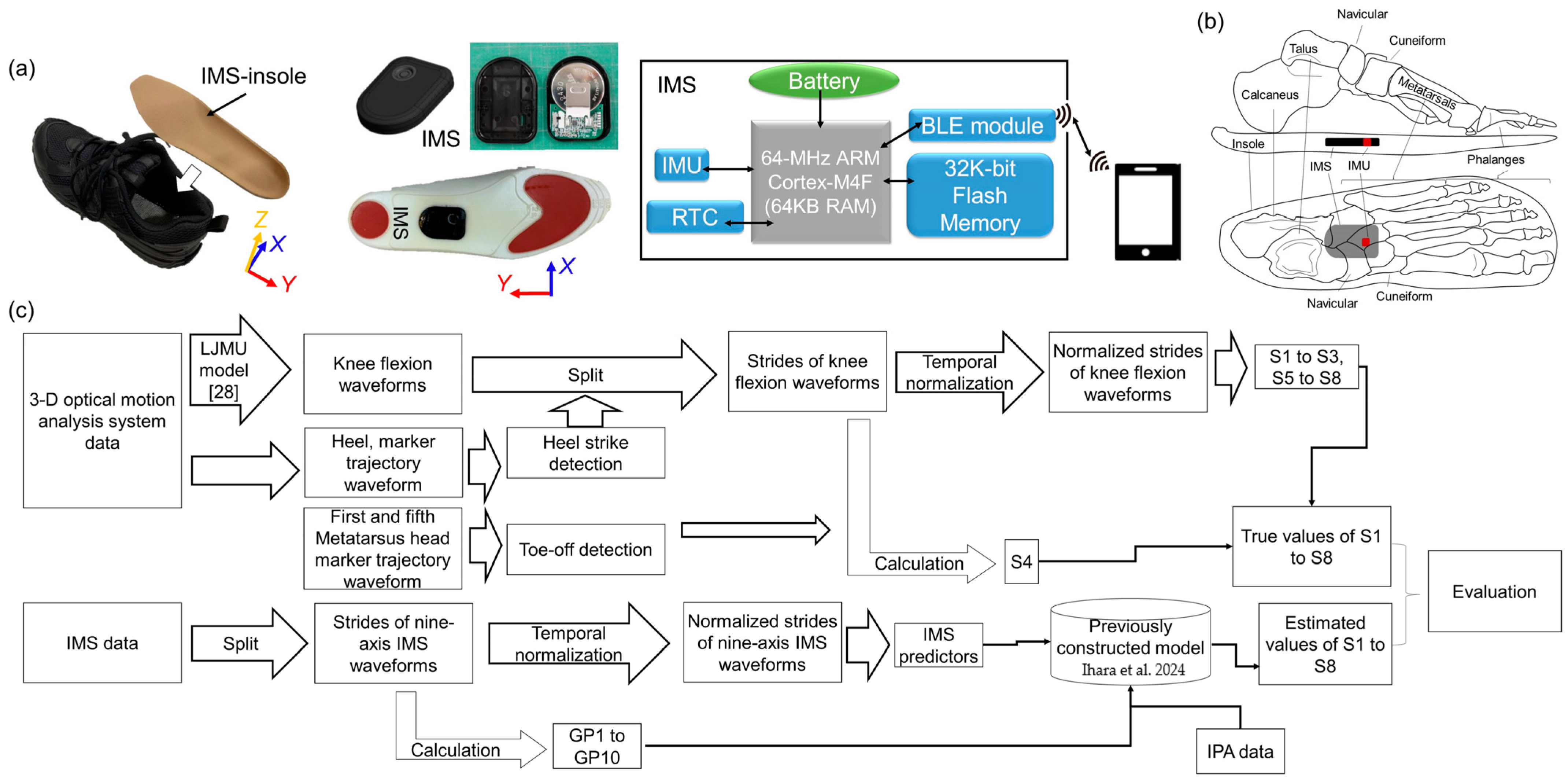 Sensors 25 02167 g003