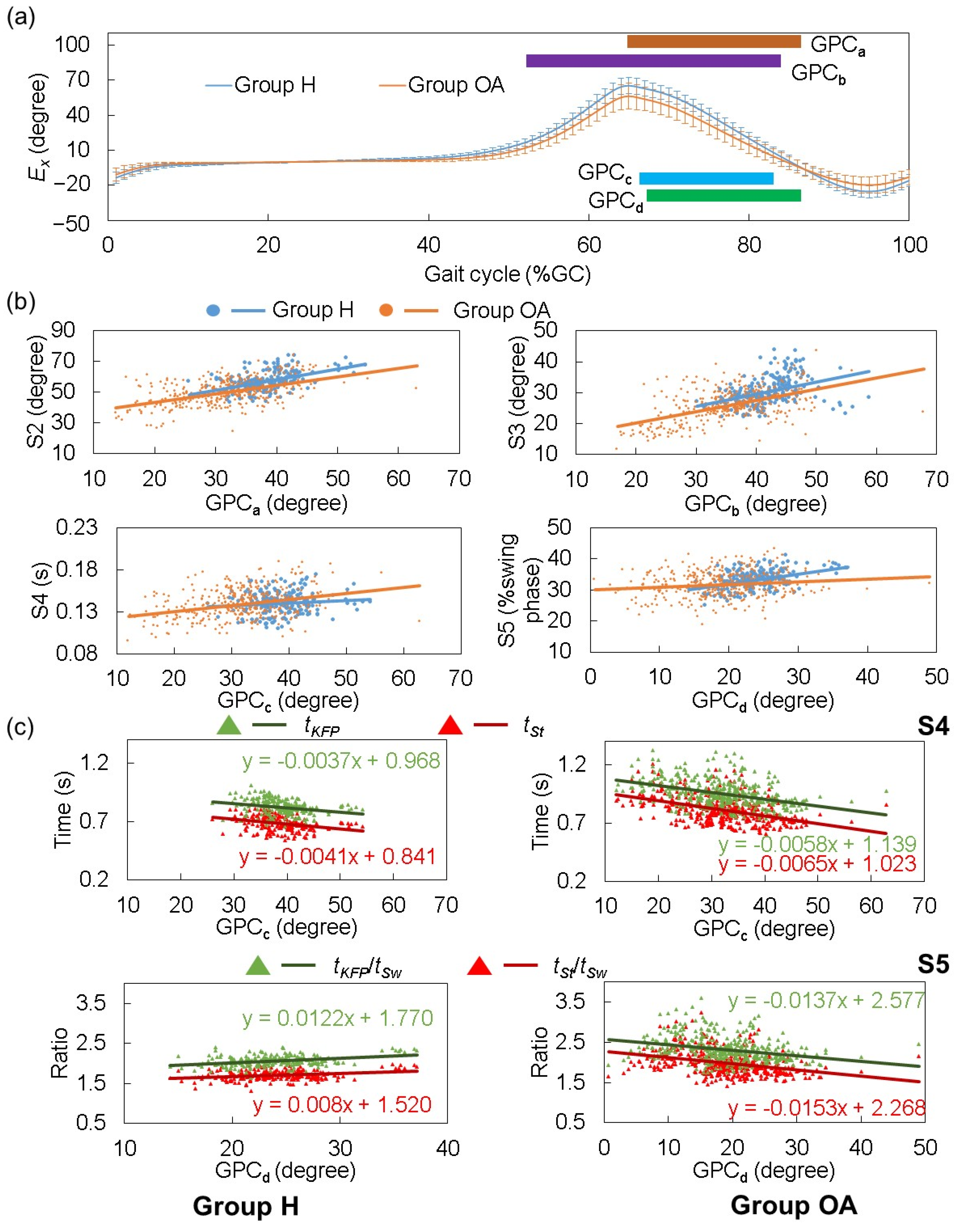 Sensors 25 02167 g006