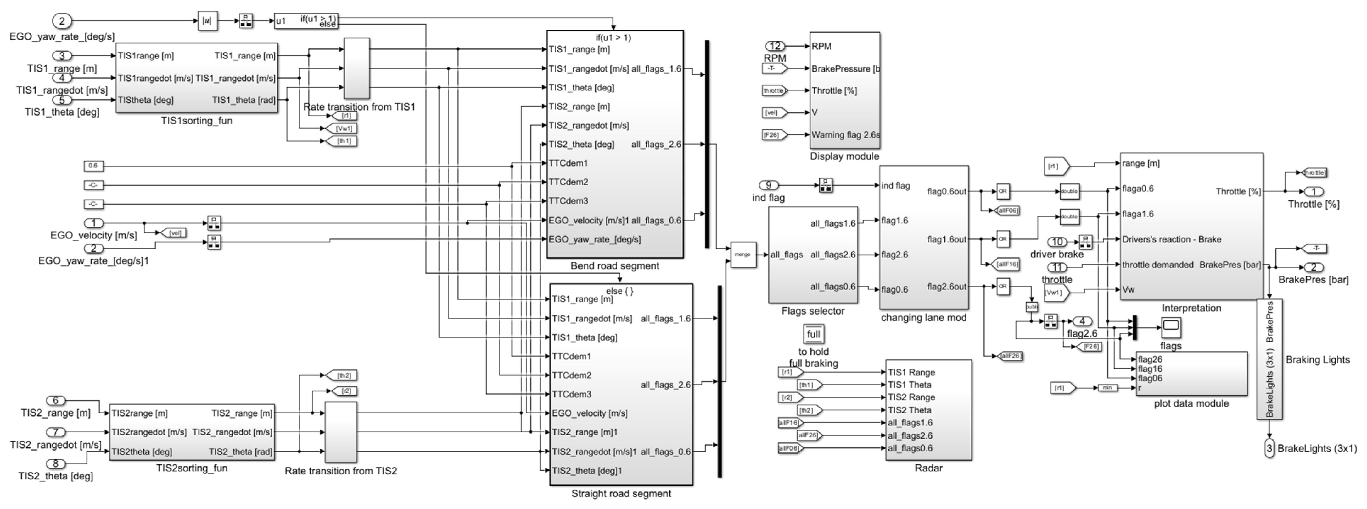 Sensors 25 02171 g003