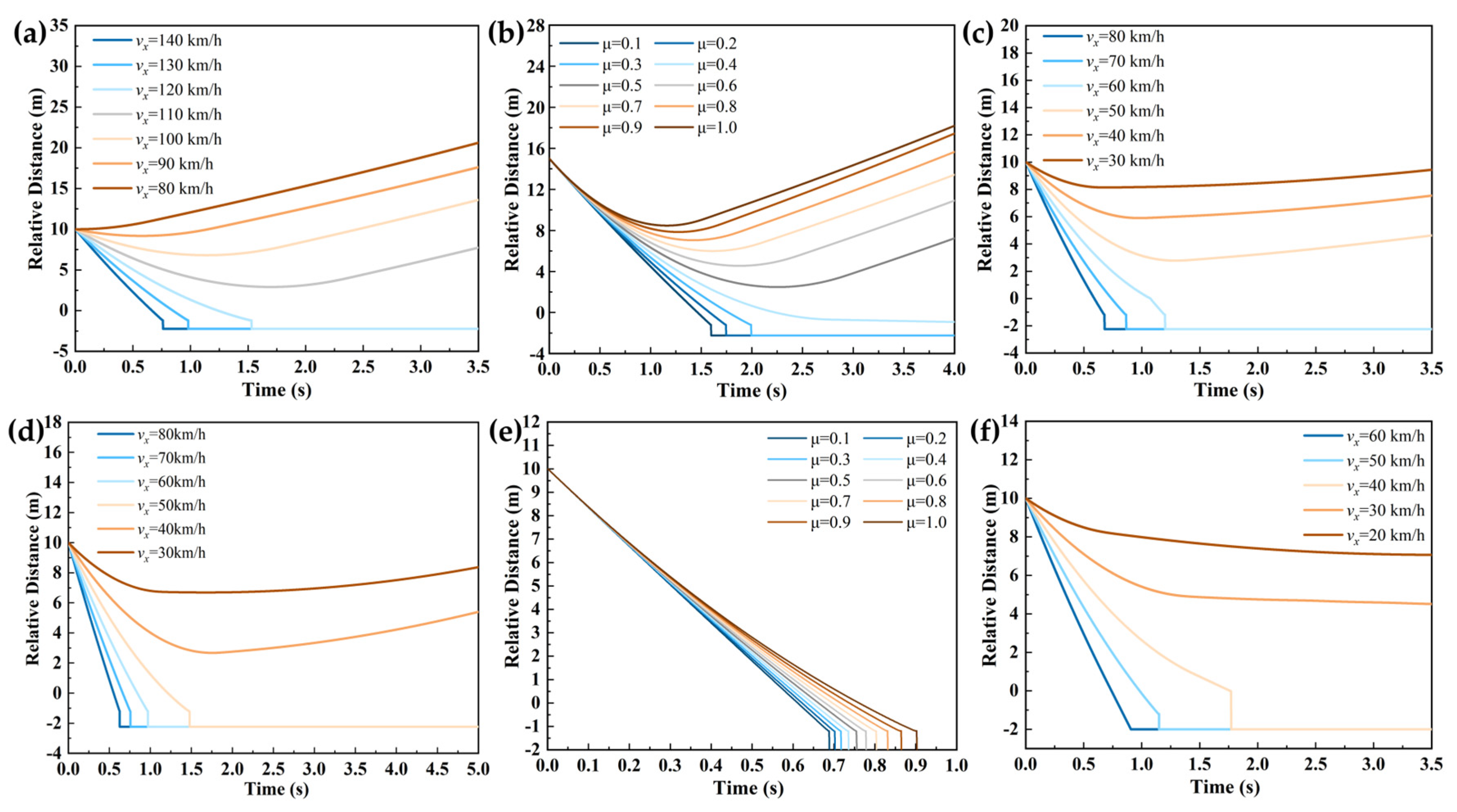 Sensors 25 02171 g004