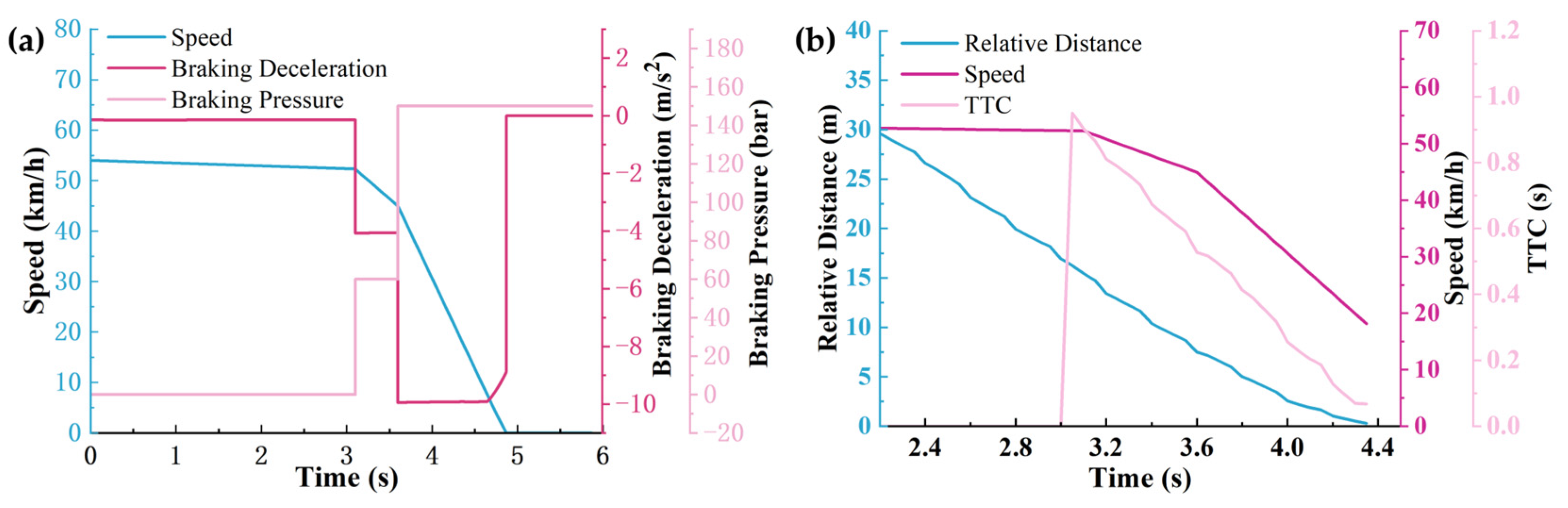 Sensors 25 02171 g008