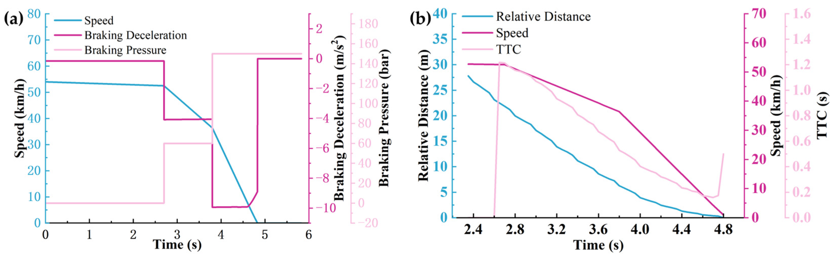 Sensors 25 02171 g009
