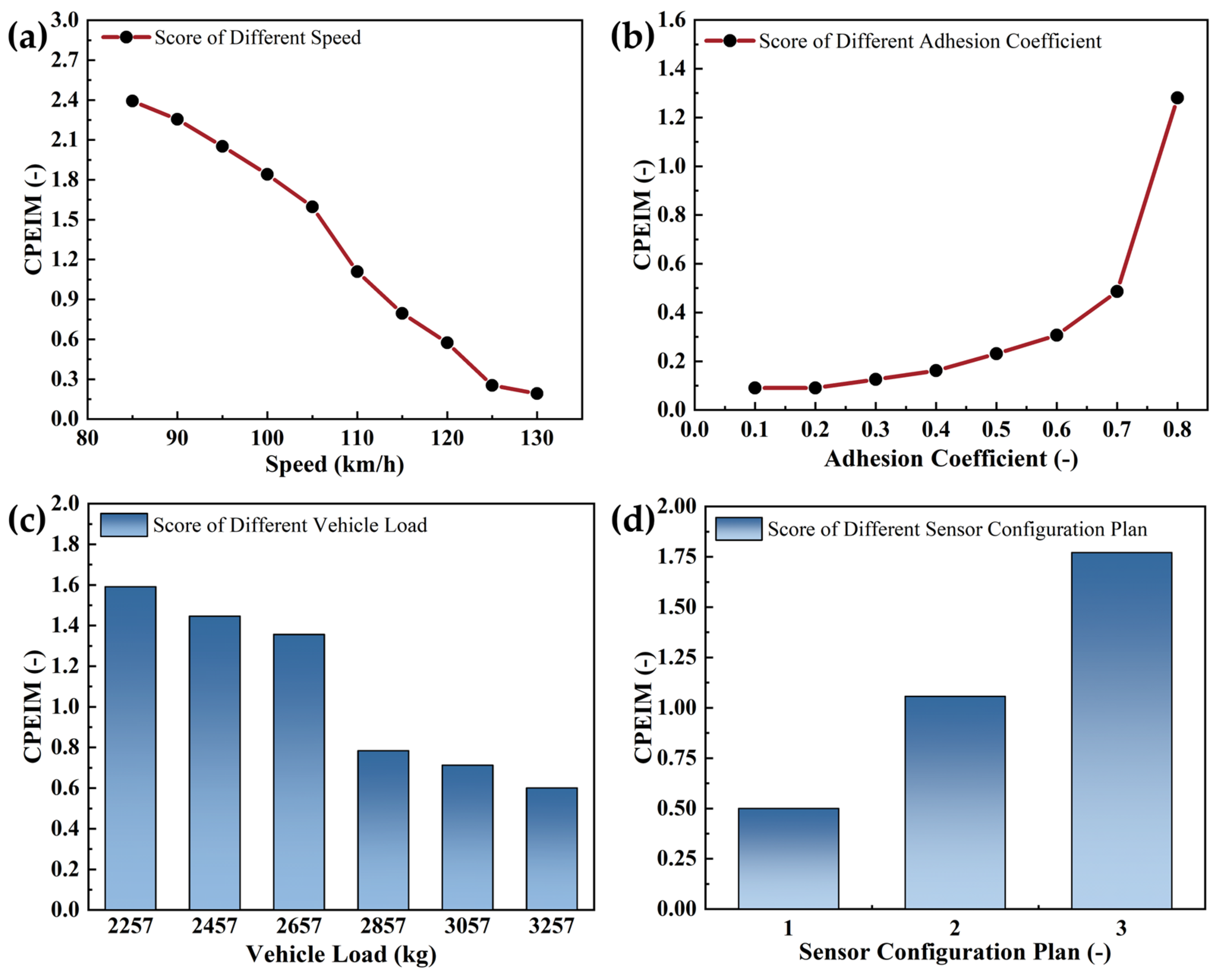Sensors 25 02171 g011