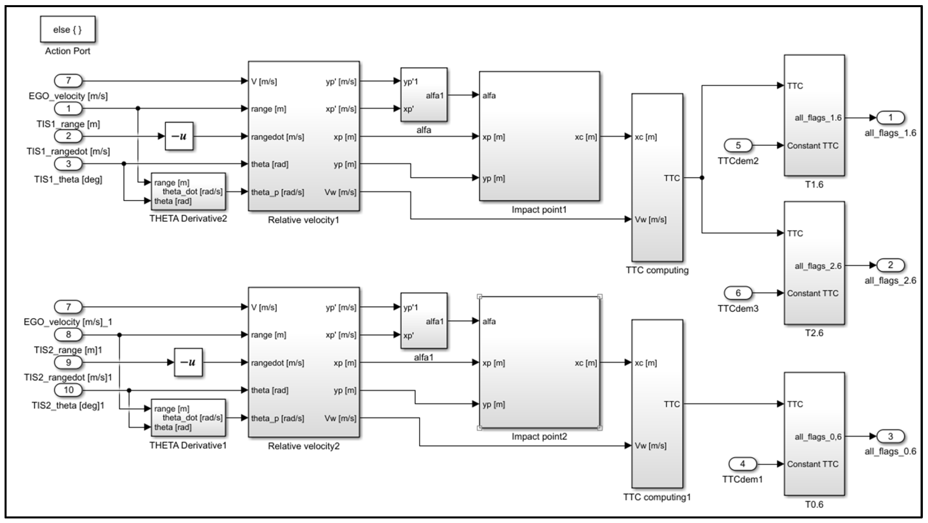 Sensors 25 02171 g0a1