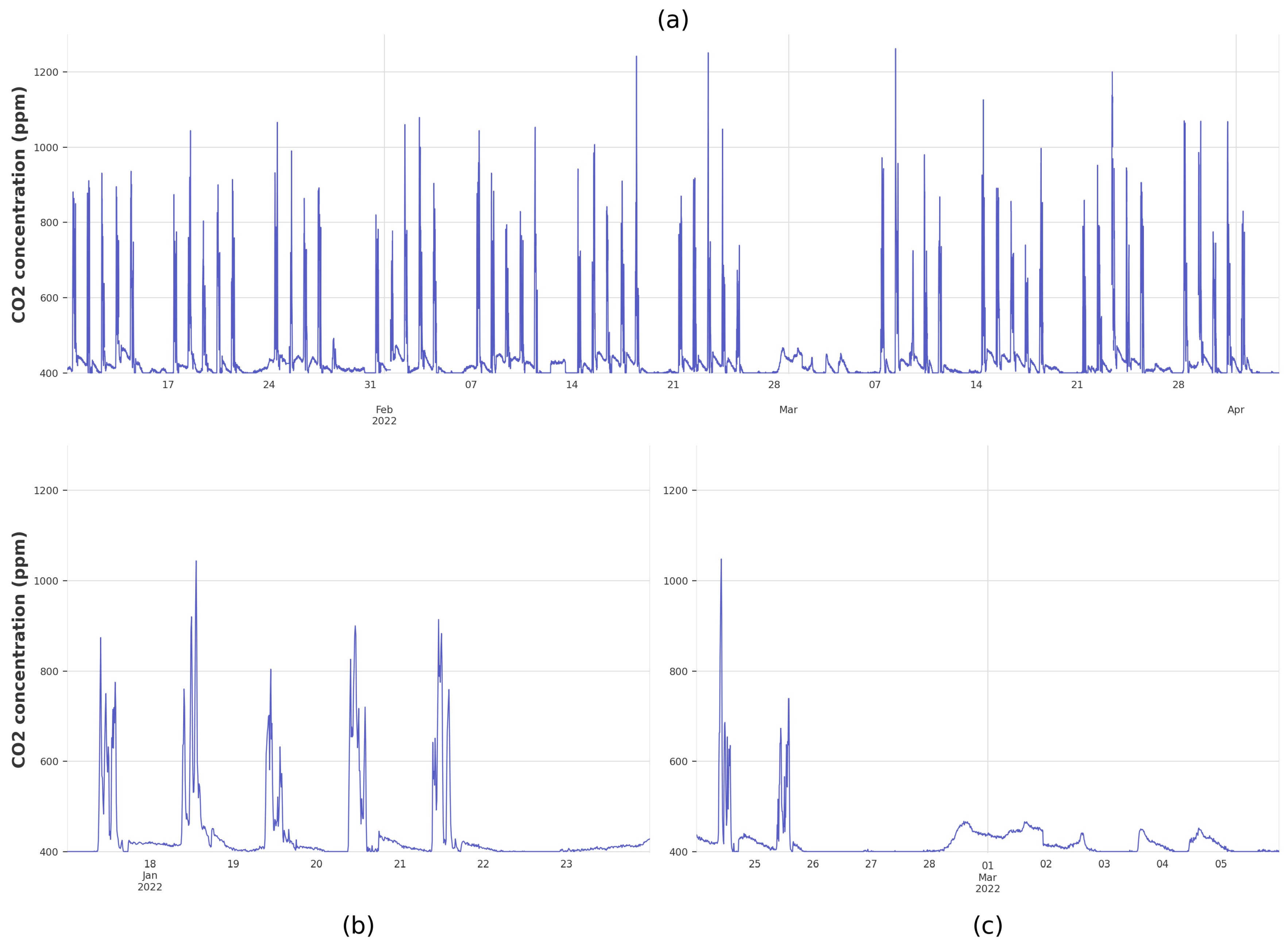 Sensors 25 02173 g003