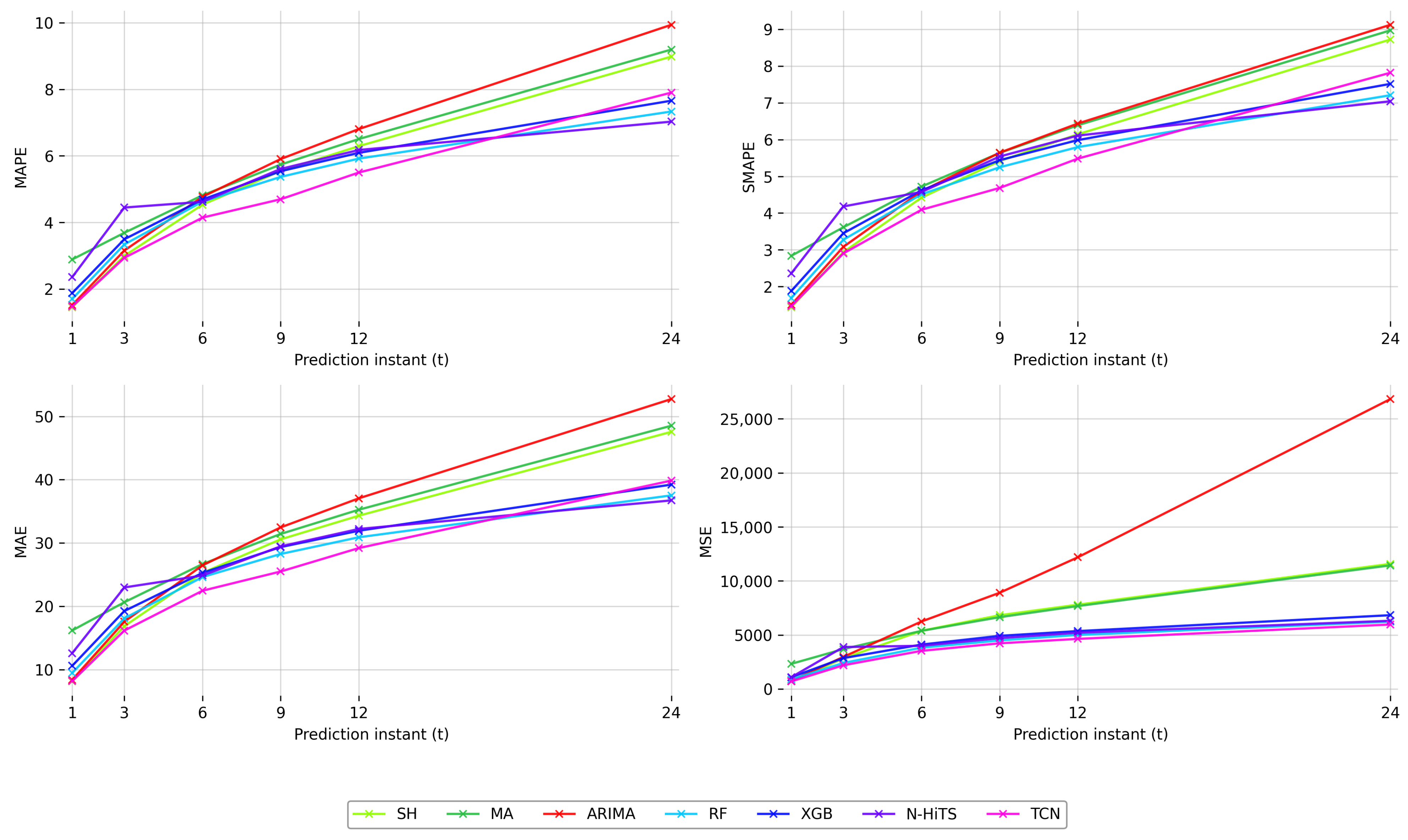 Sensors 25 02173 g005