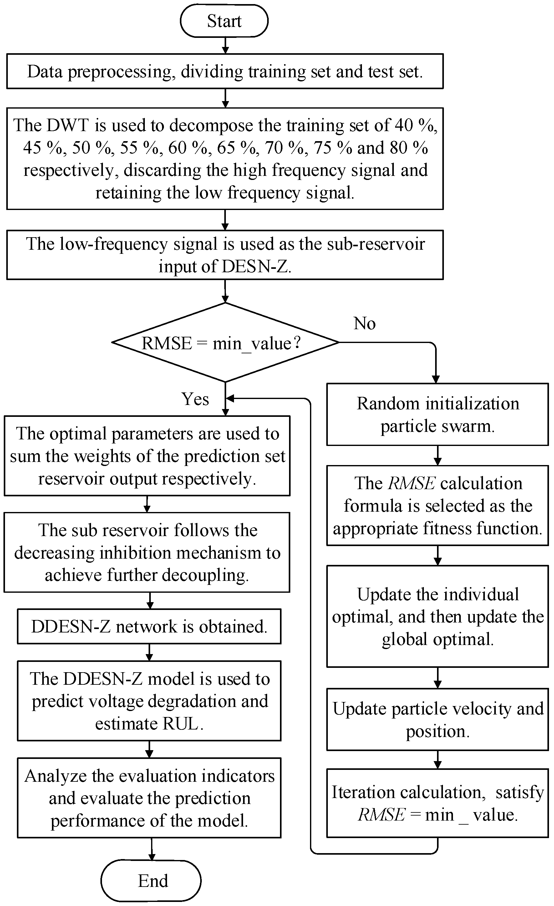 Sensors 25 02174 g002