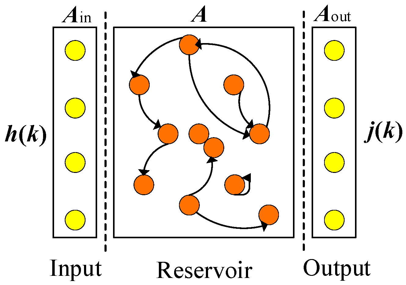 Sensors 25 02174 g003