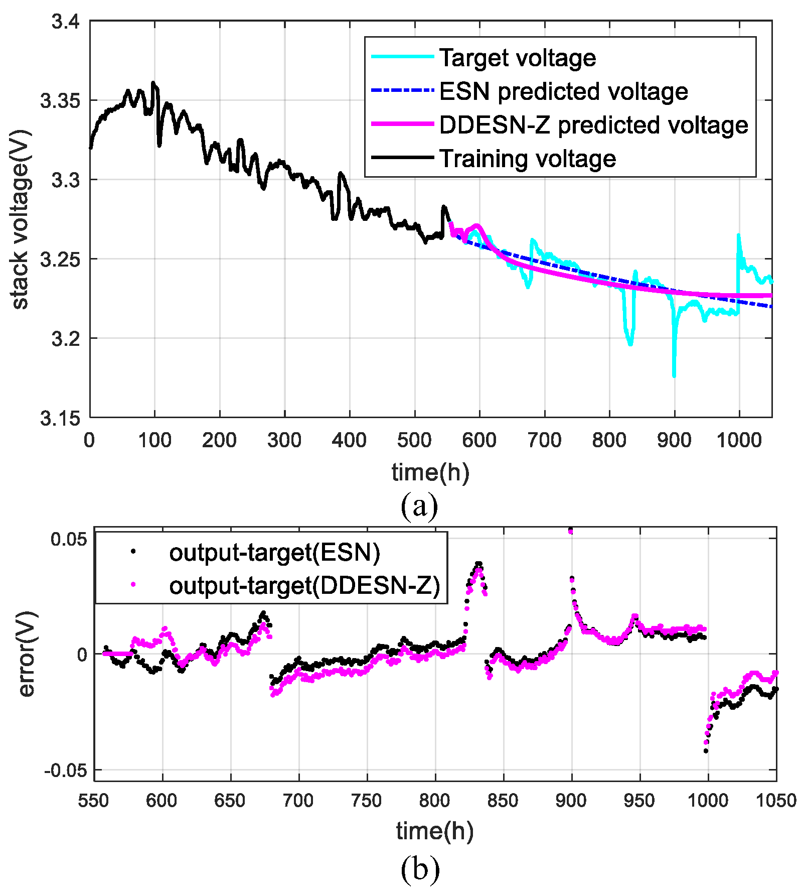 Sensors 25 02174 g006