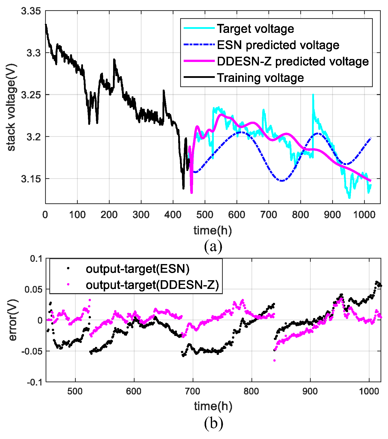 Sensors 25 02174 g007