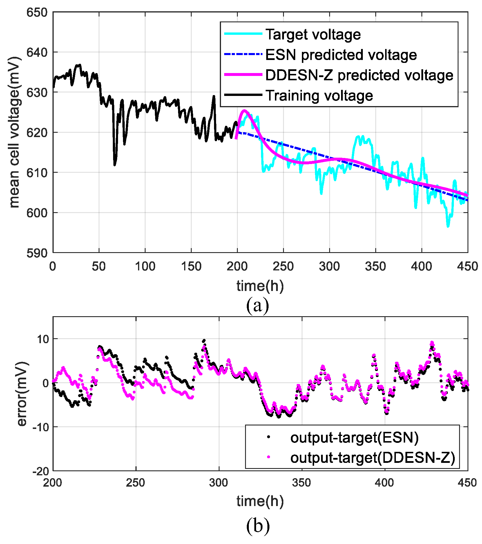 Sensors 25 02174 g008