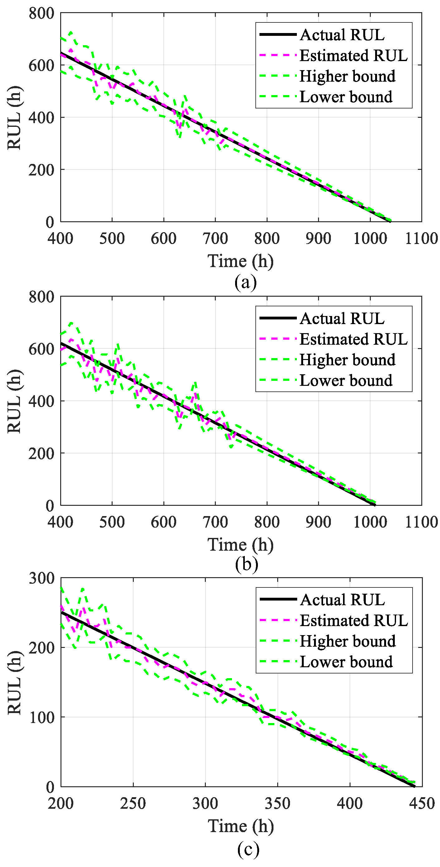Sensors 25 02174 g010