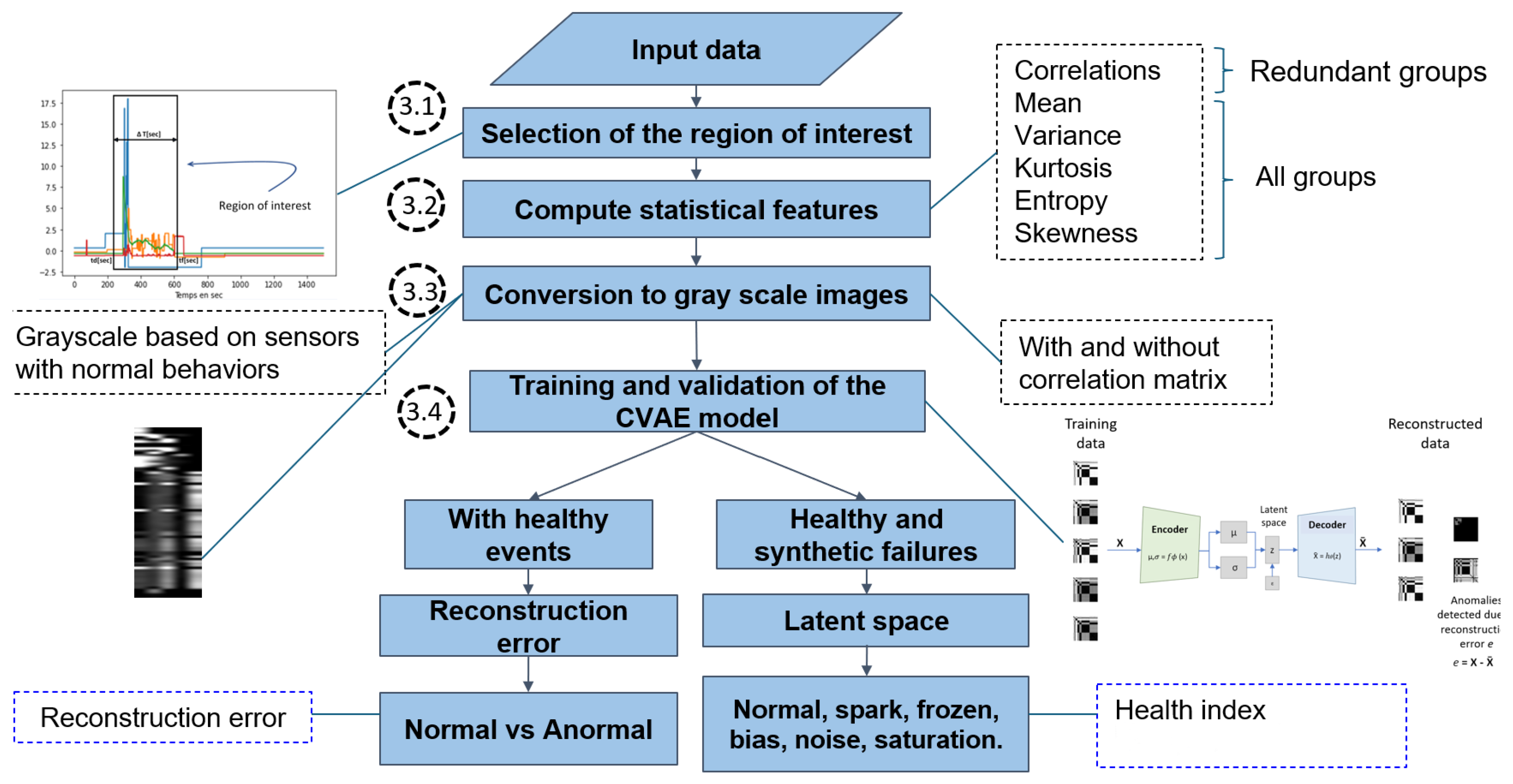 Sensors 25 02175 g002
