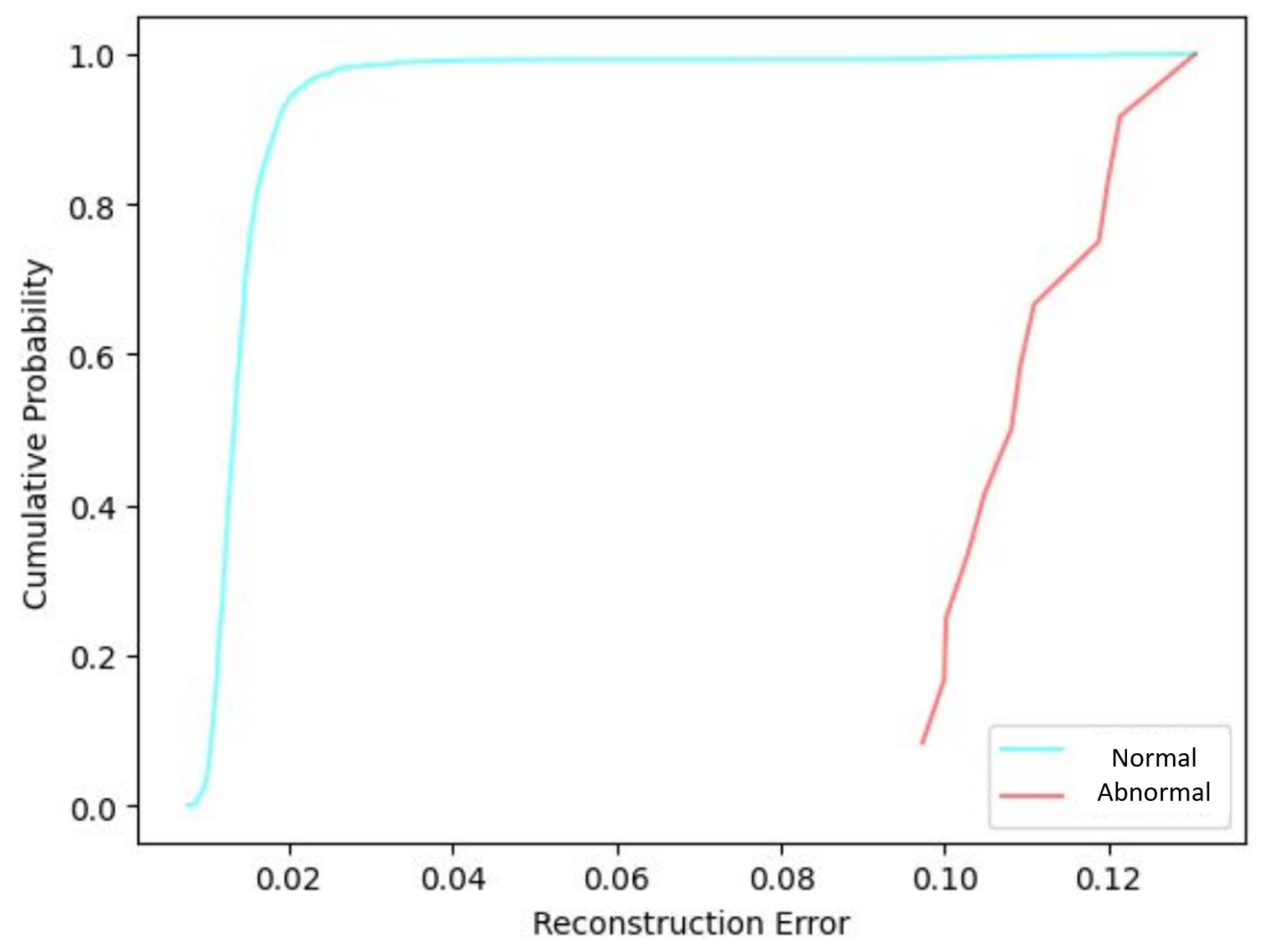 Sensors 25 02175 g007