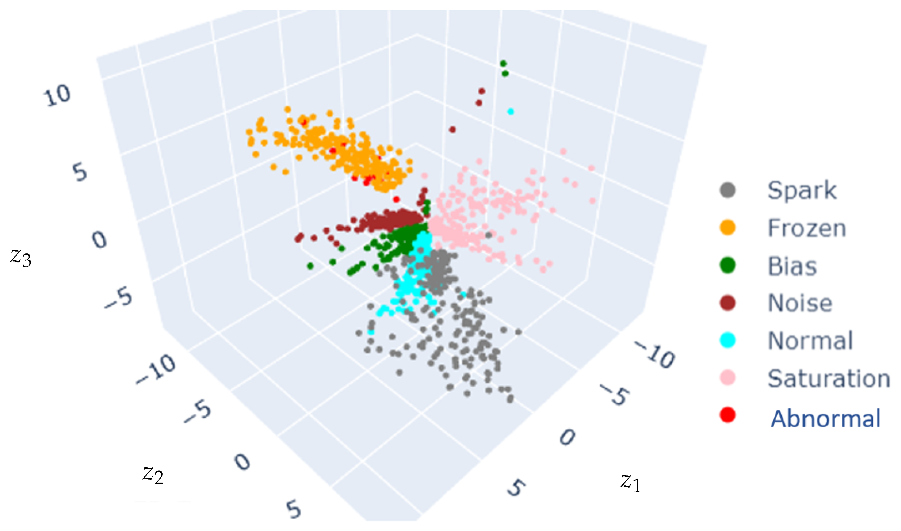 Sensors 25 02175 g011