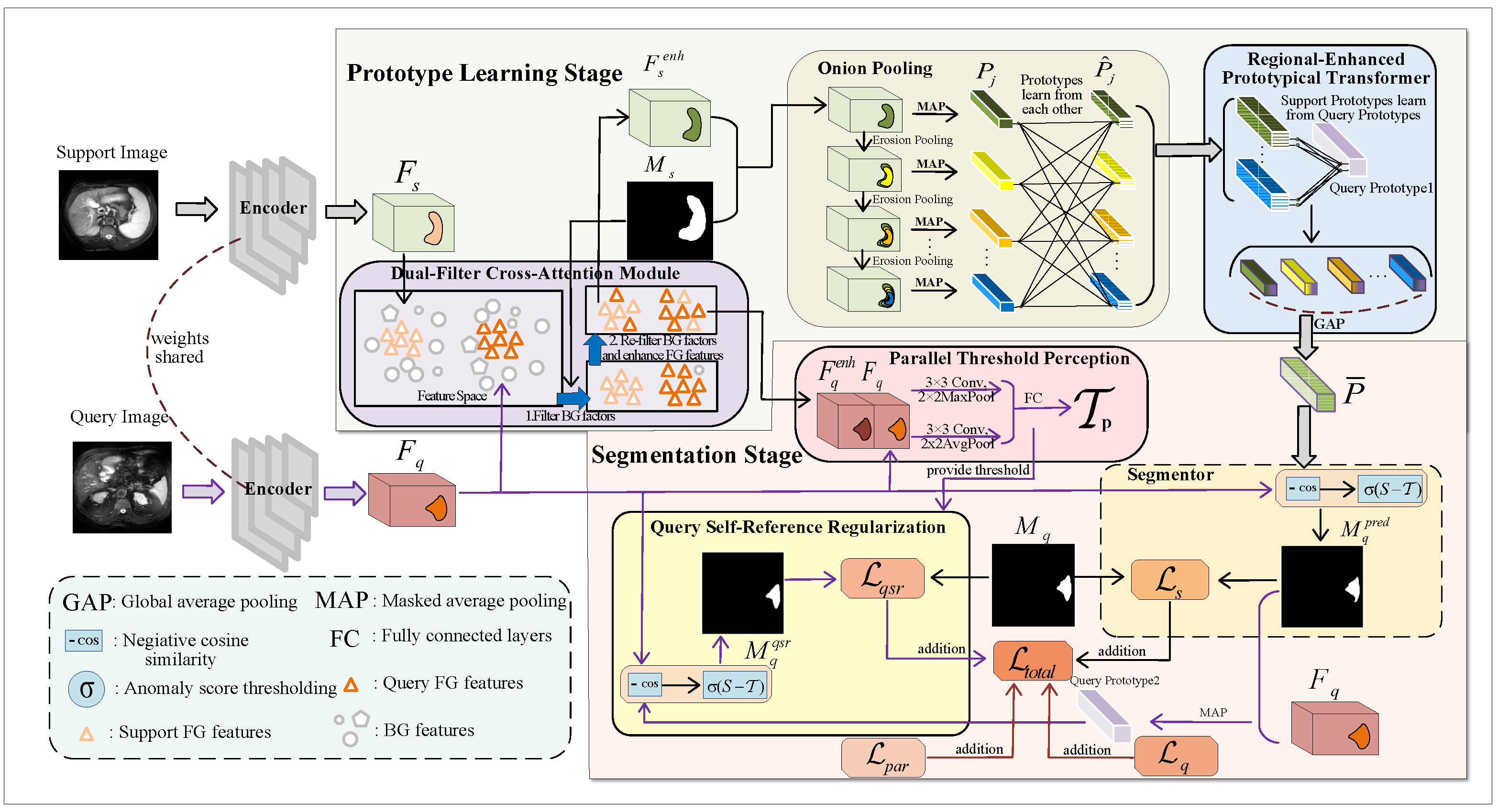 Sensors 25 02176 g001