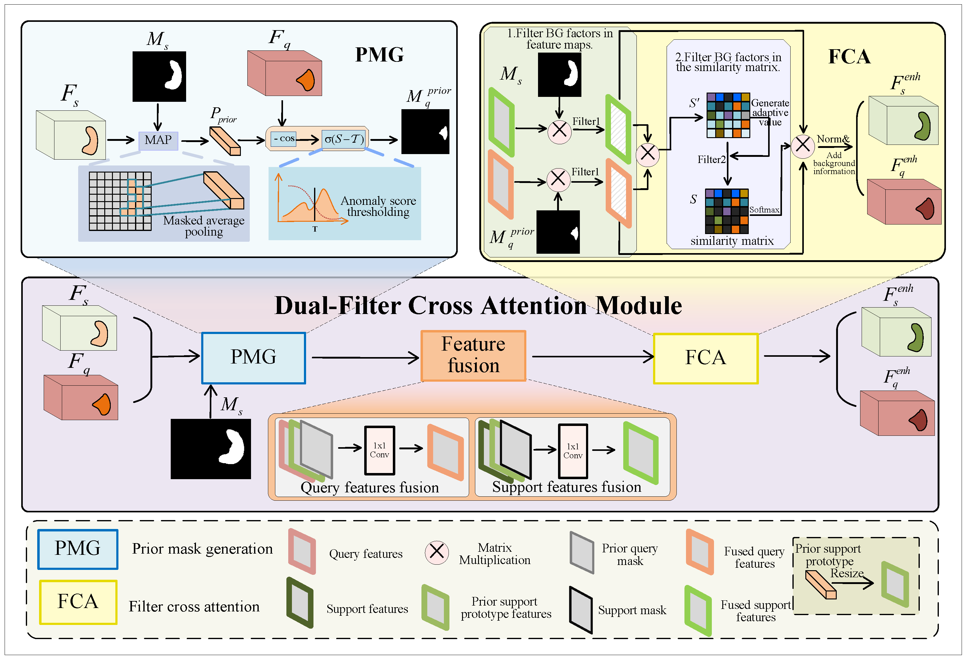 Sensors 25 02176 g002
