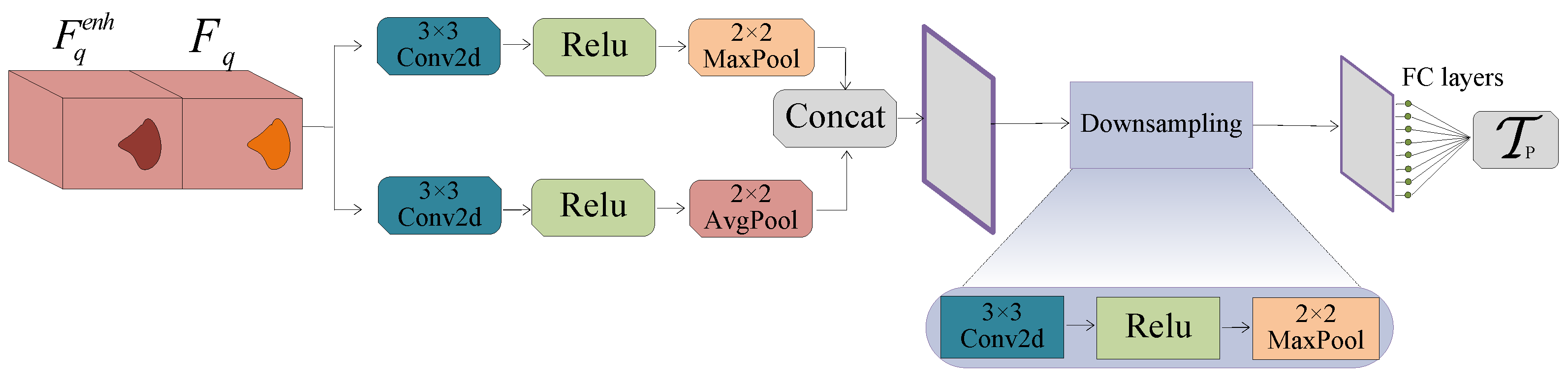 Sensors 25 02176 g004