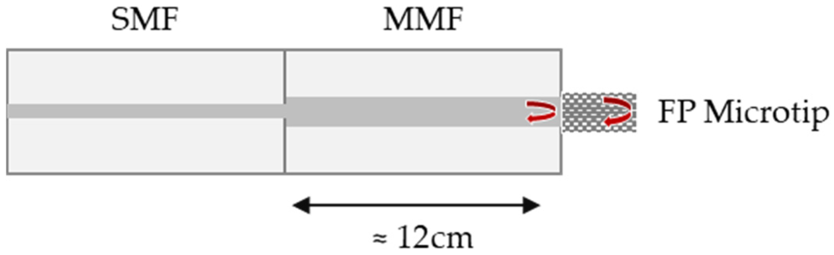 Sensors 25 02178 g001