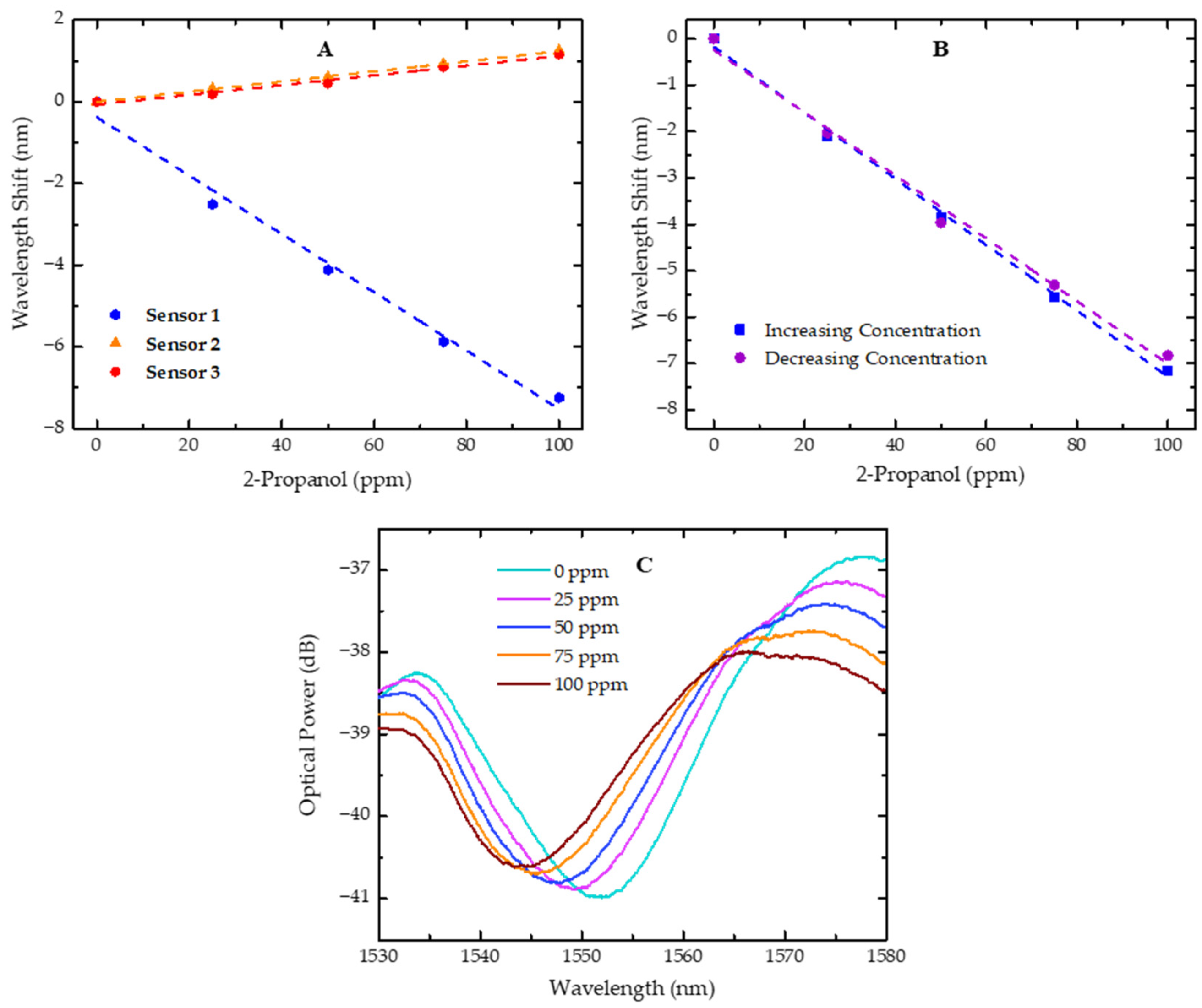 Sensors 25 02178 g006