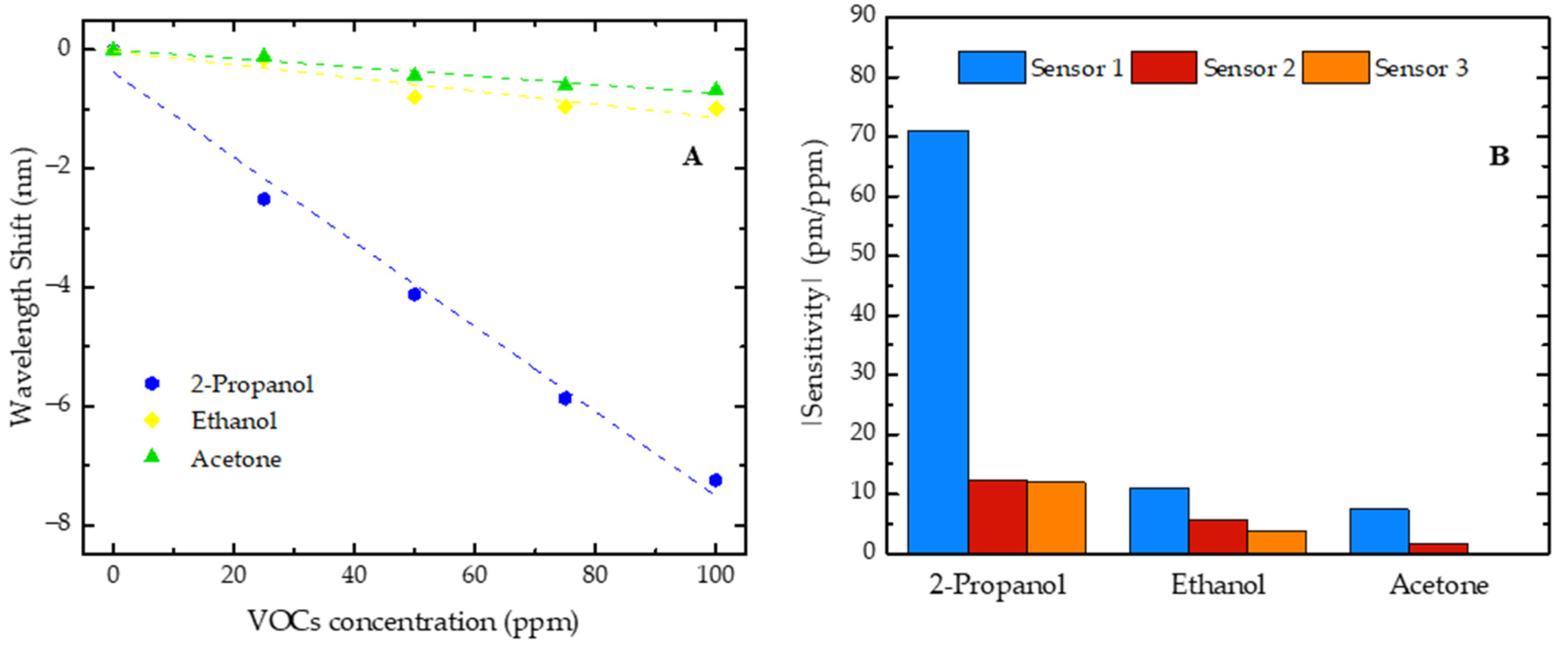 Sensors 25 02178 g007
