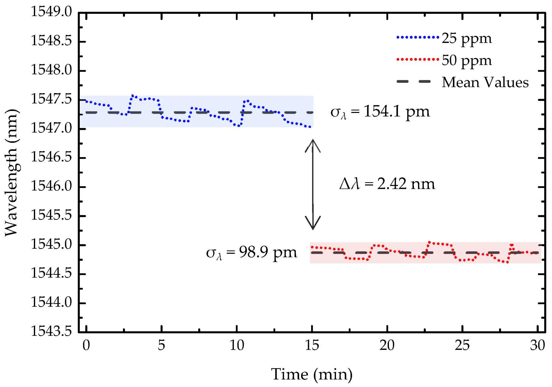 Sensors 25 02178 g008