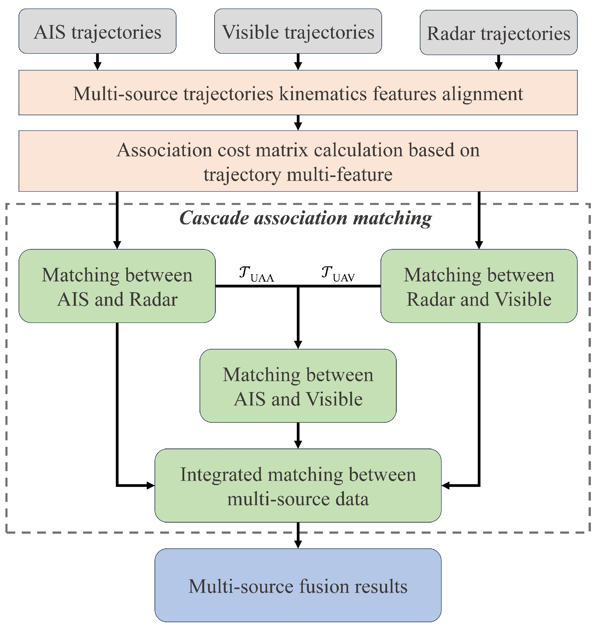 Sensors 25 02179 g005