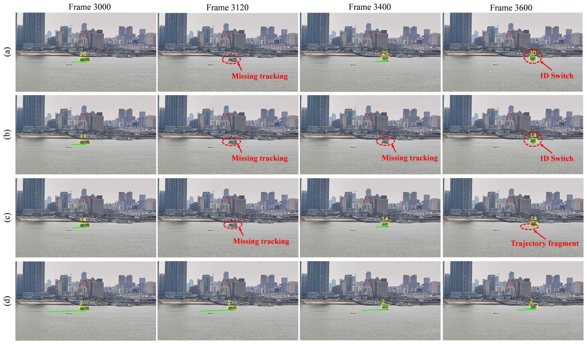 Sensors 25 02179 g012