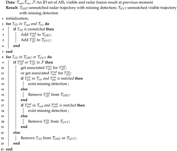Sensors 25 02179 i001