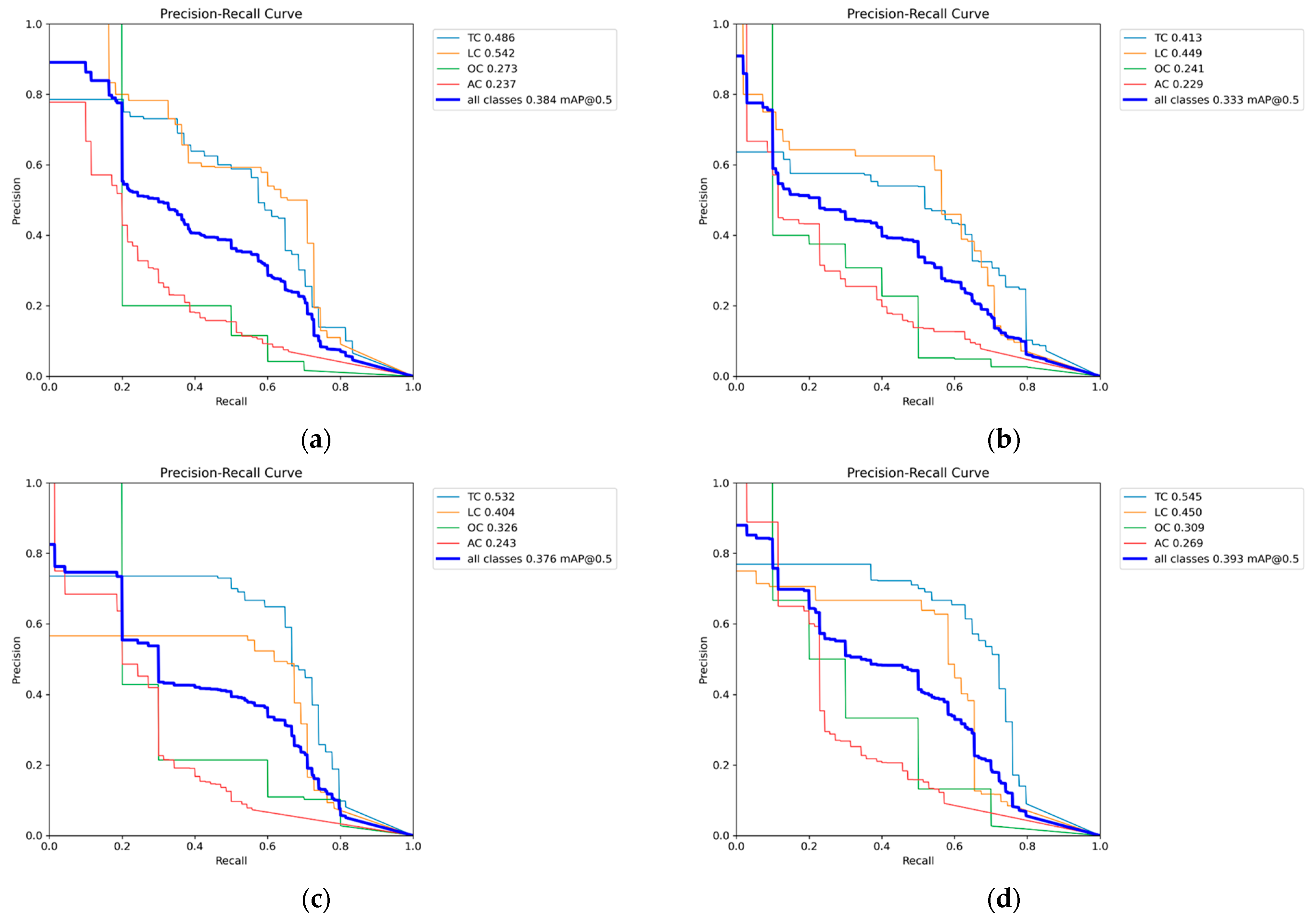 Sensors 25 02180 g012a
