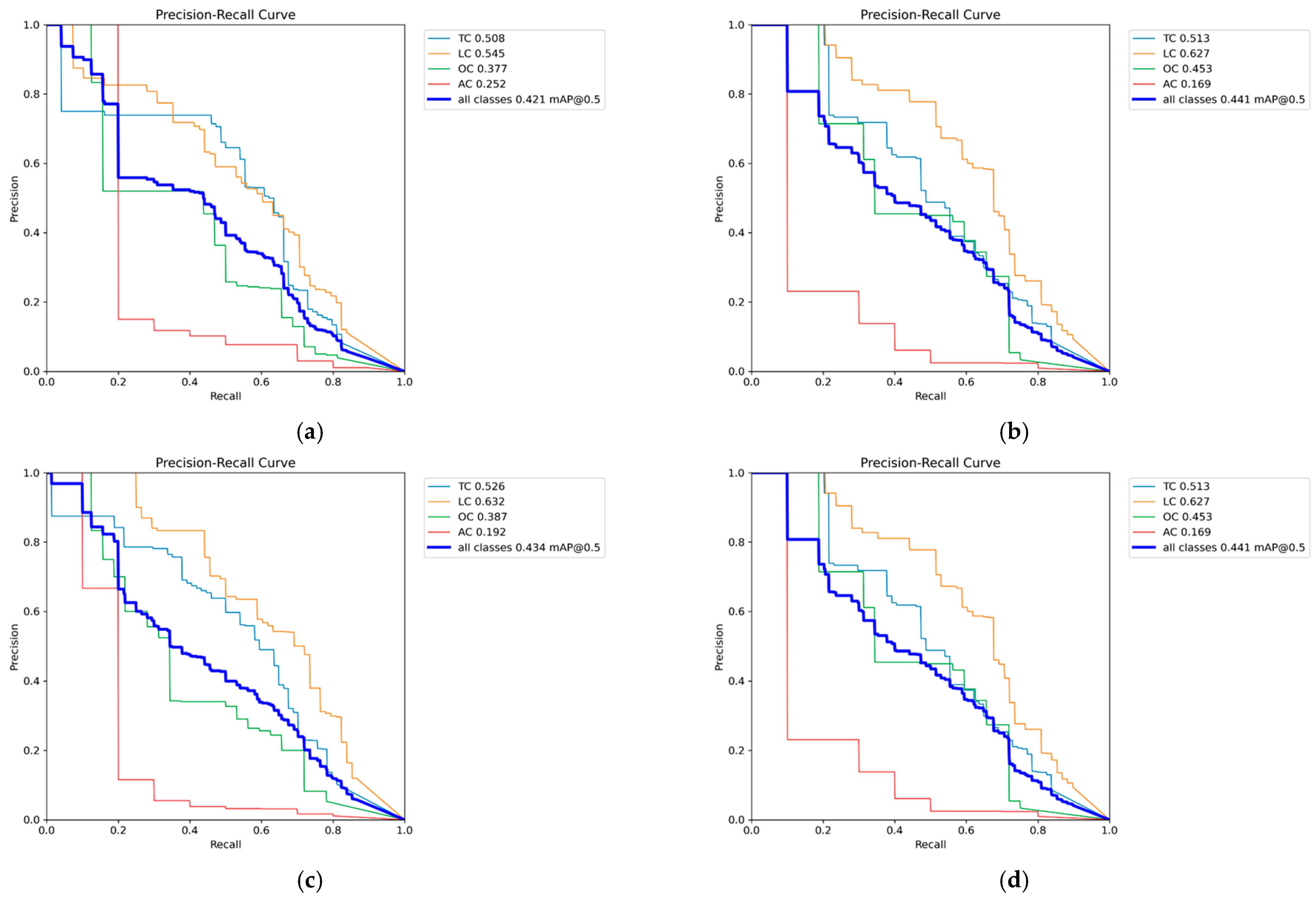 Sensors 25 02180 g015a
