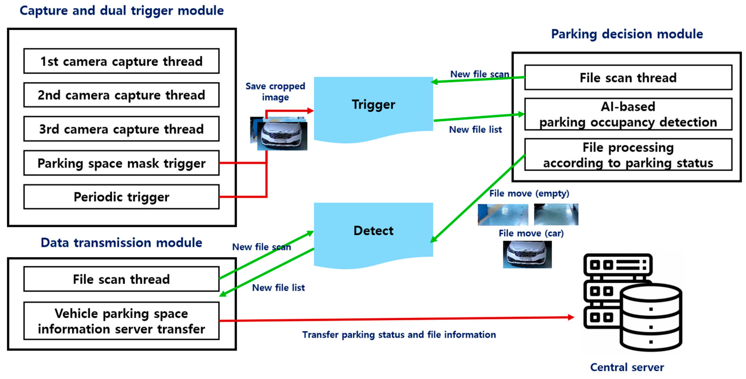 Sensors 25 02181 g002