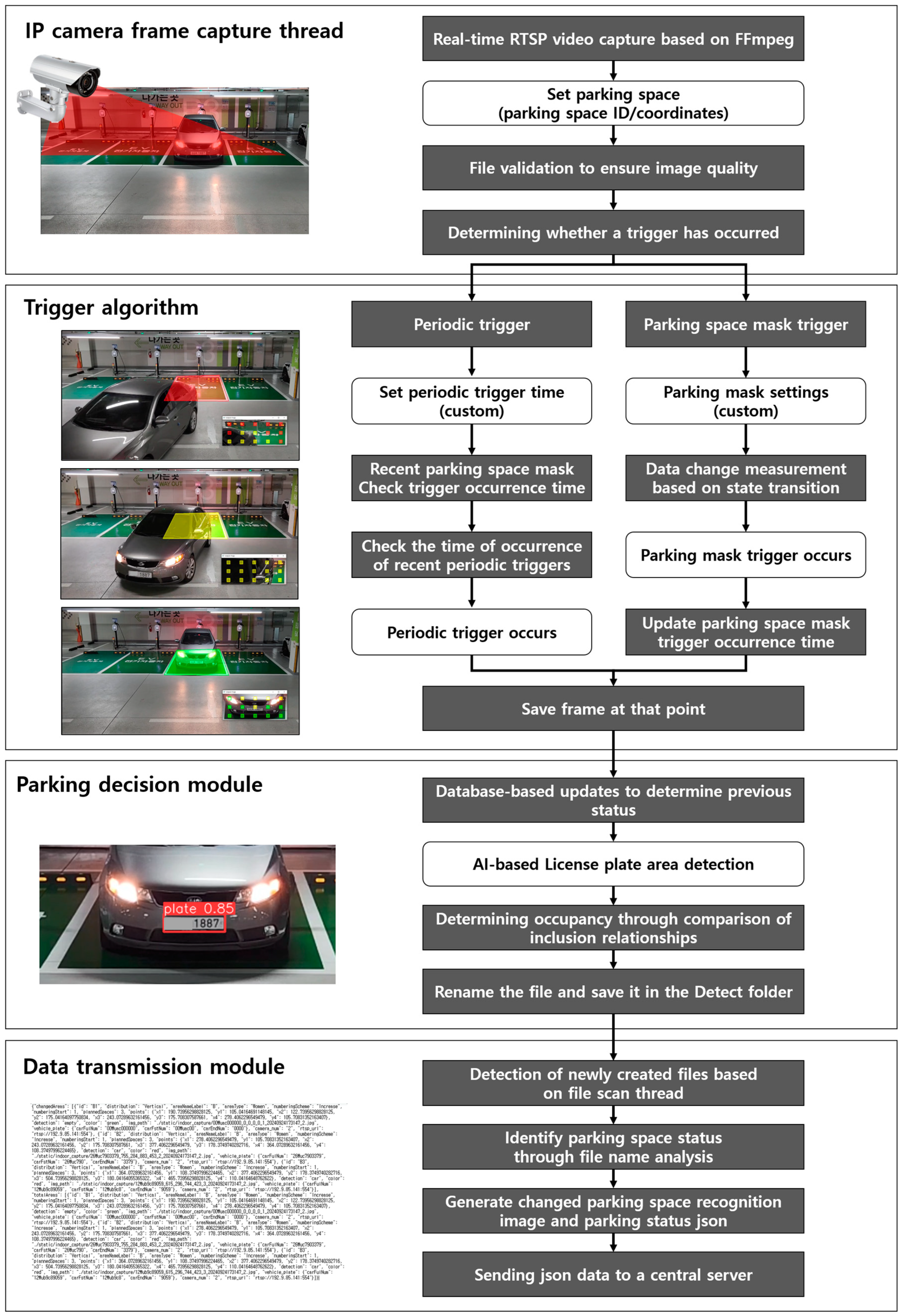 Sensors 25 02181 g003