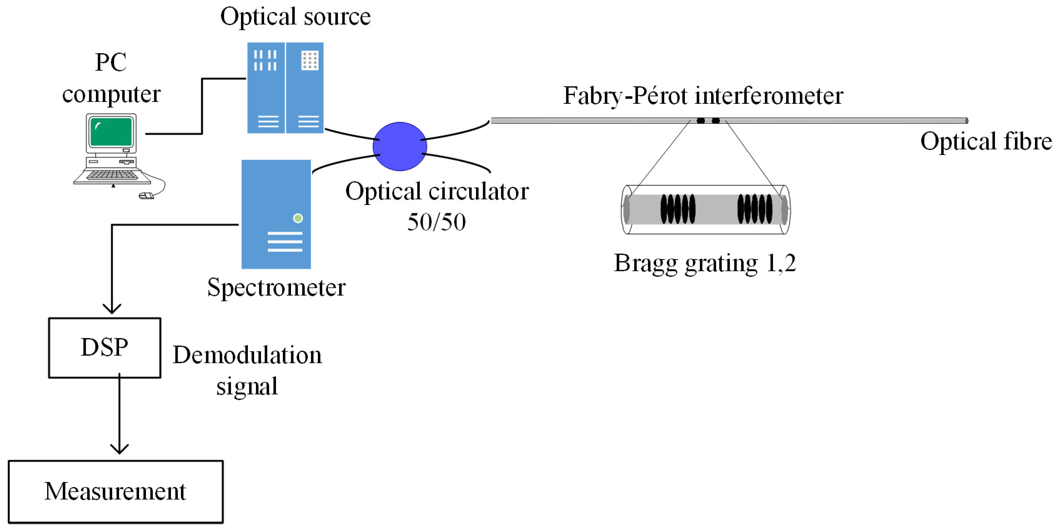 Sensors 25 02182 g001