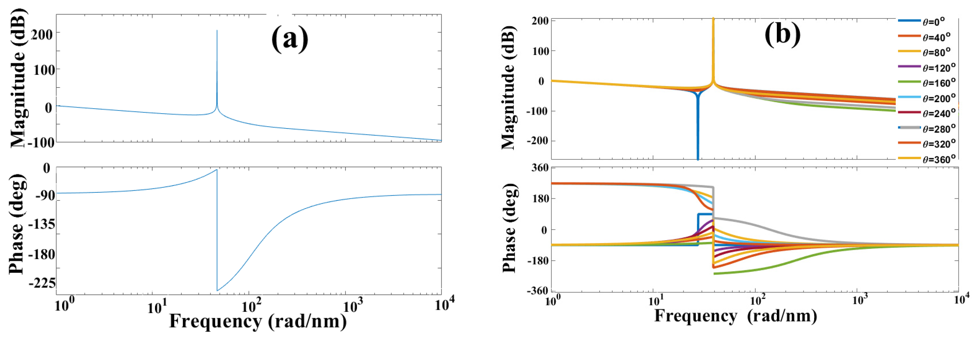 Sensors 25 02182 g003