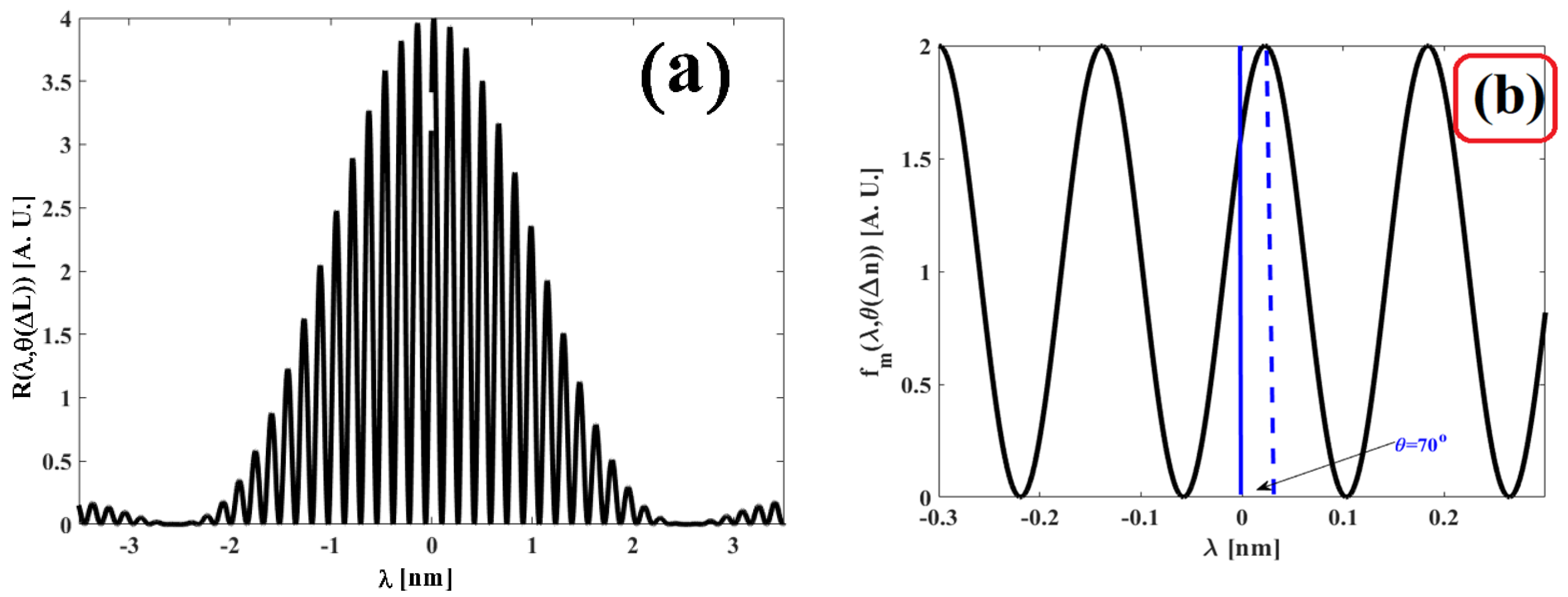 Sensors 25 02182 g005a