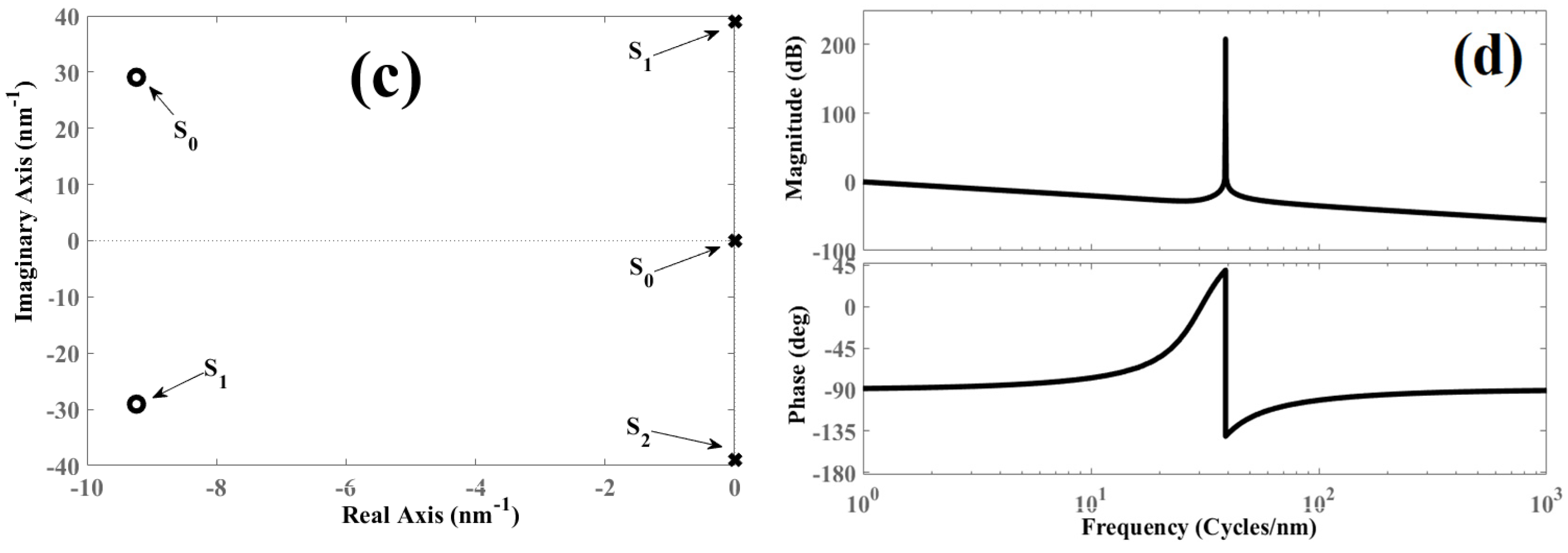 Sensors 25 02182 g005b