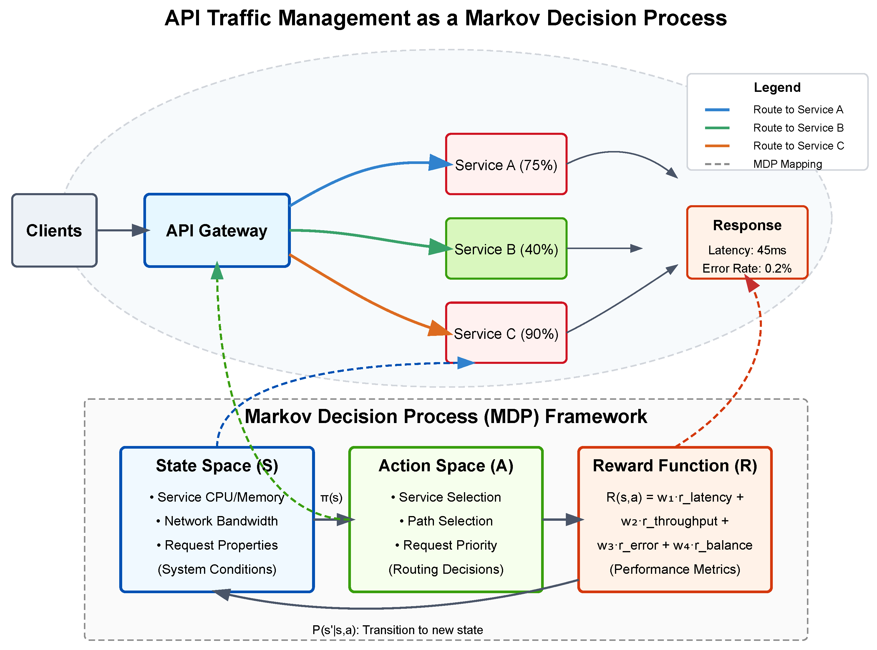 Sensors 25 02183 g001