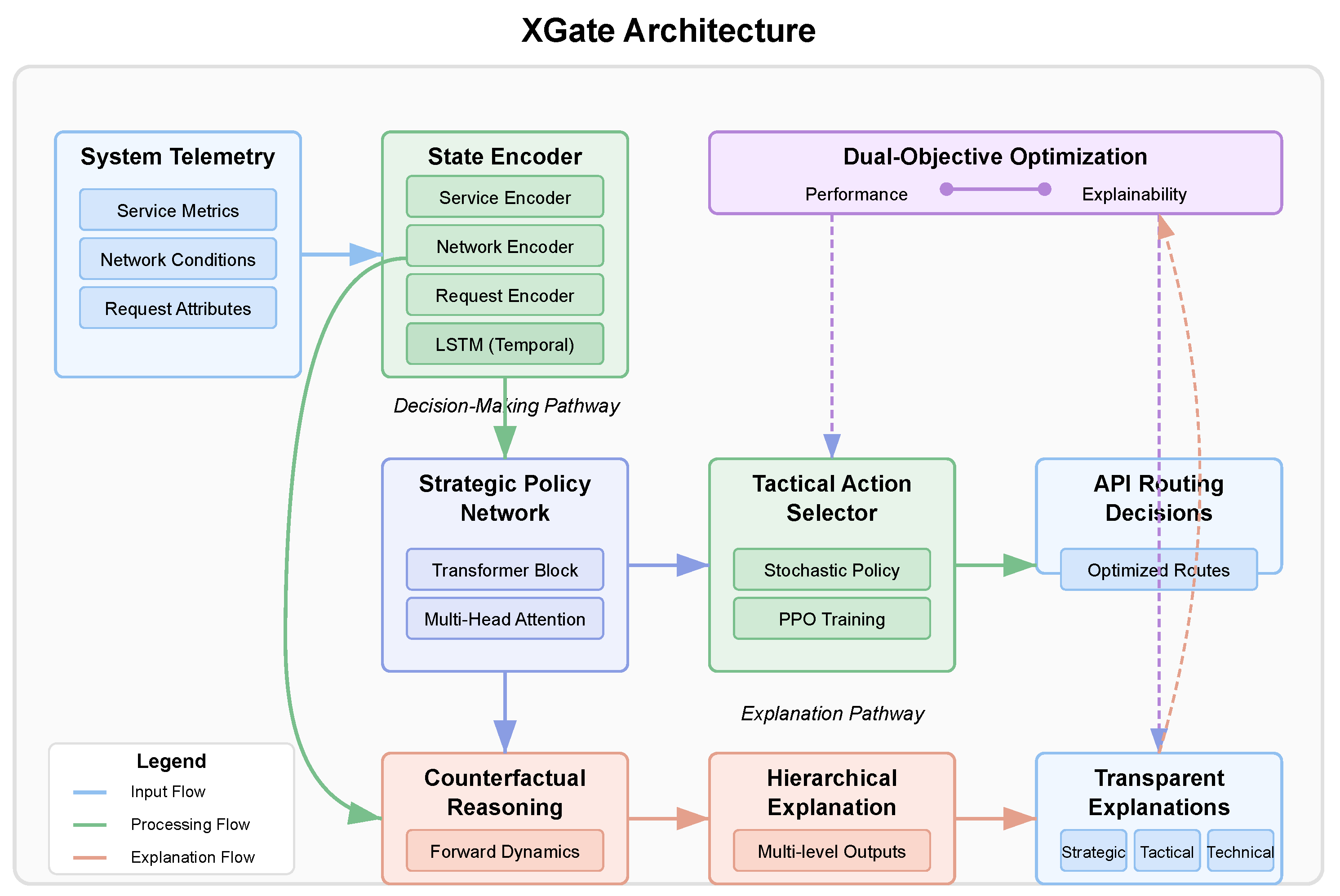 Sensors 25 02183 g002