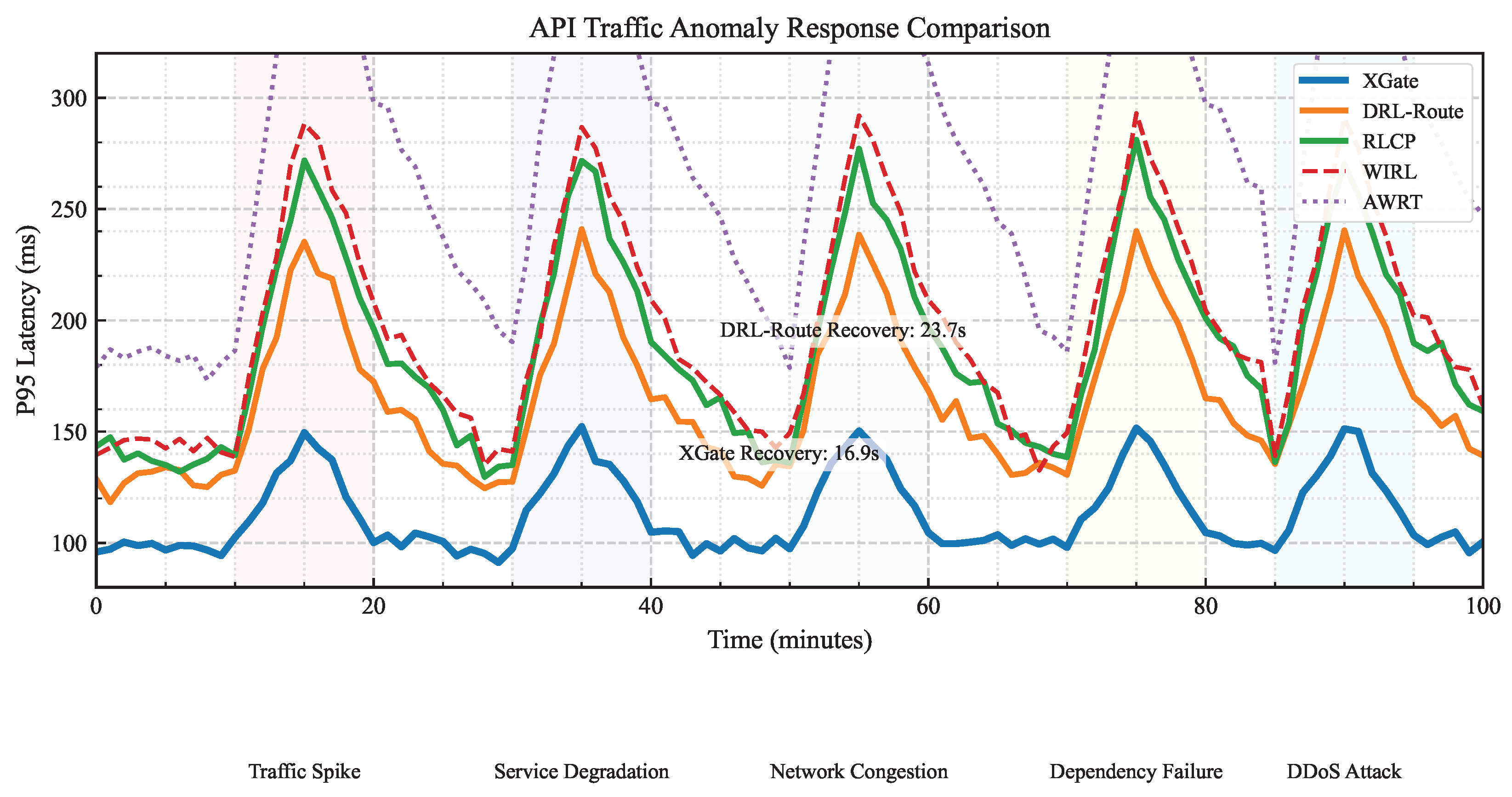 Sensors 25 02183 g003