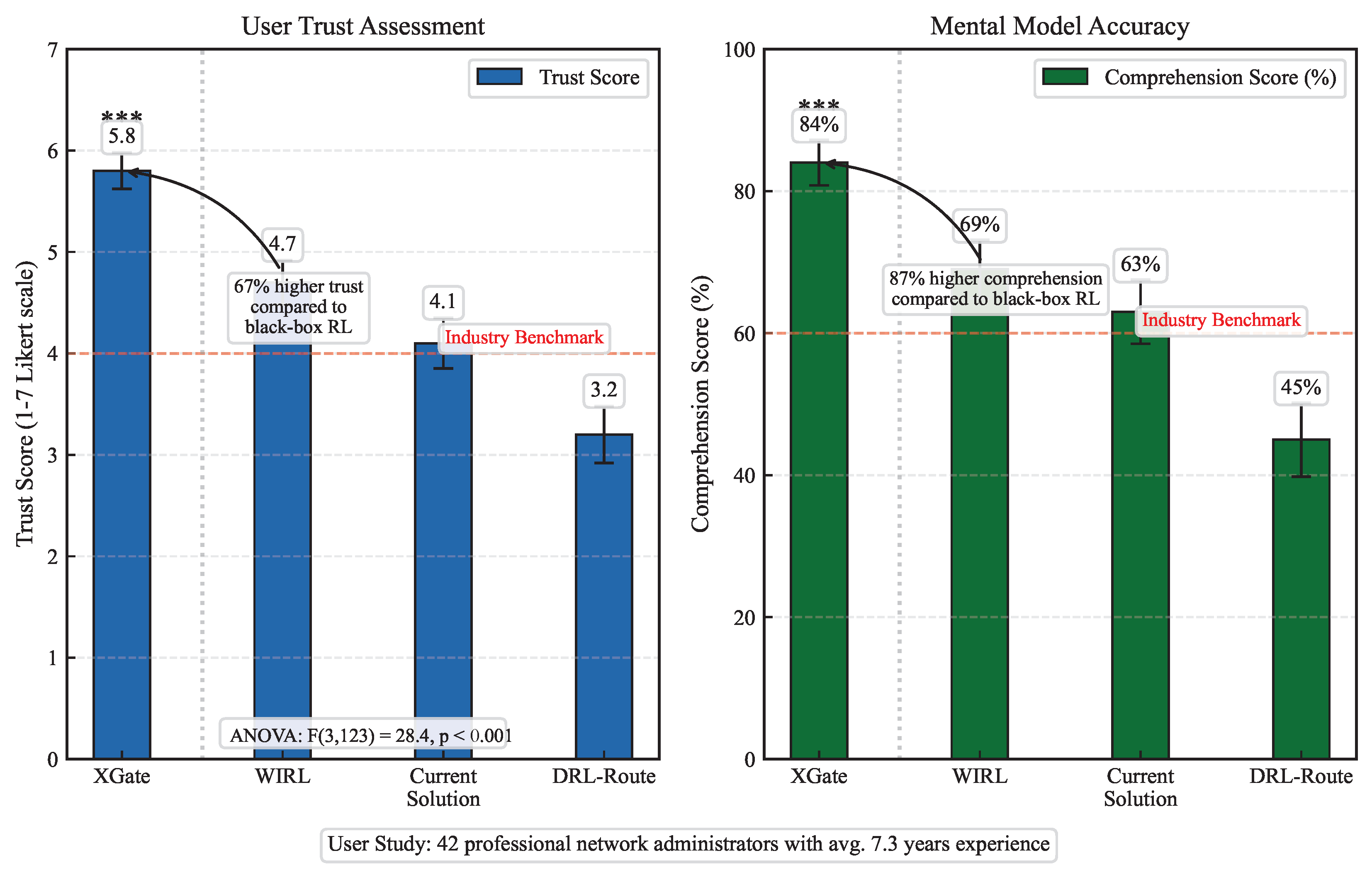 Sensors 25 02183 g006