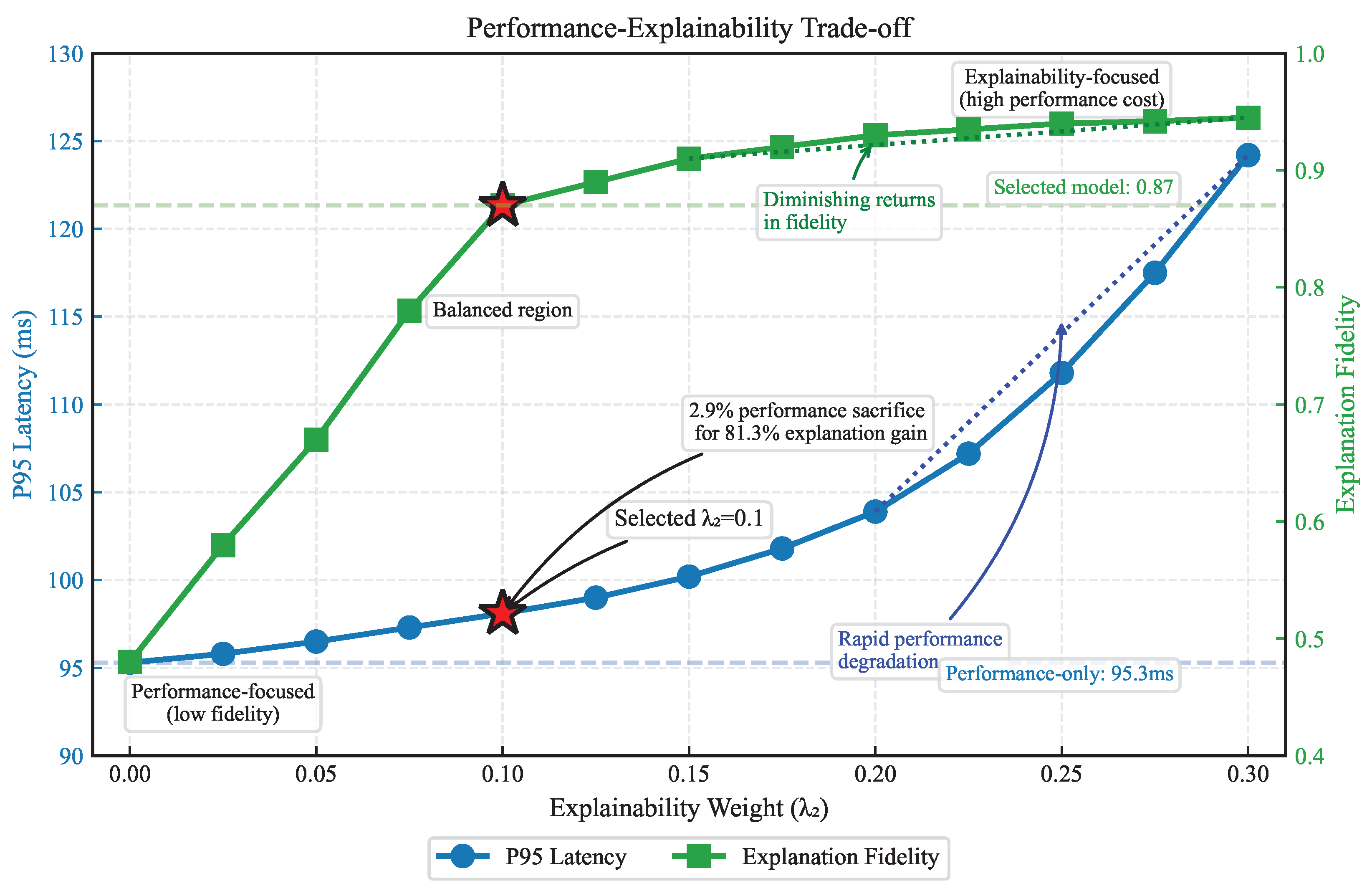 Sensors 25 02183 g007