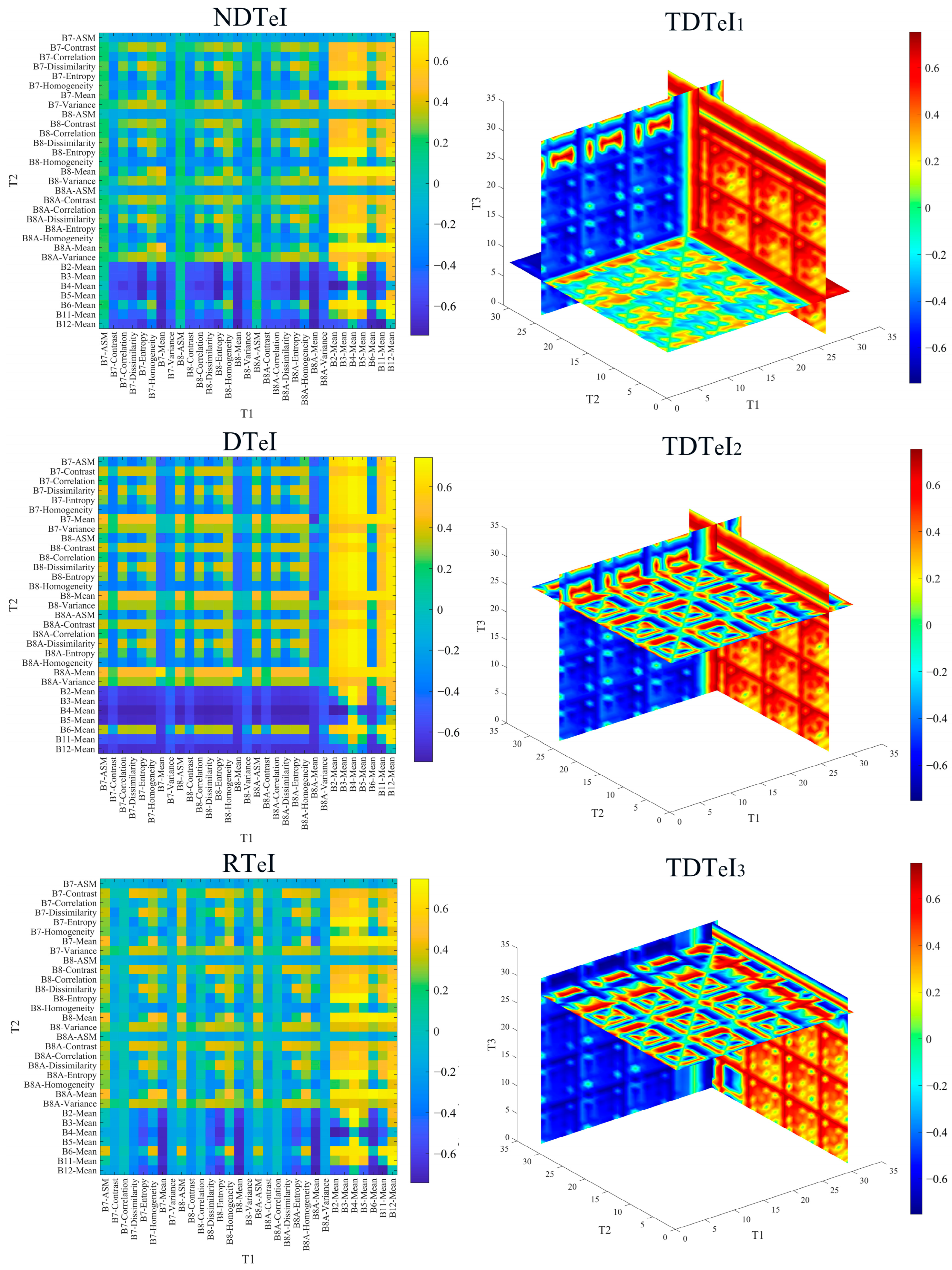 Sensors 25 02184 g003